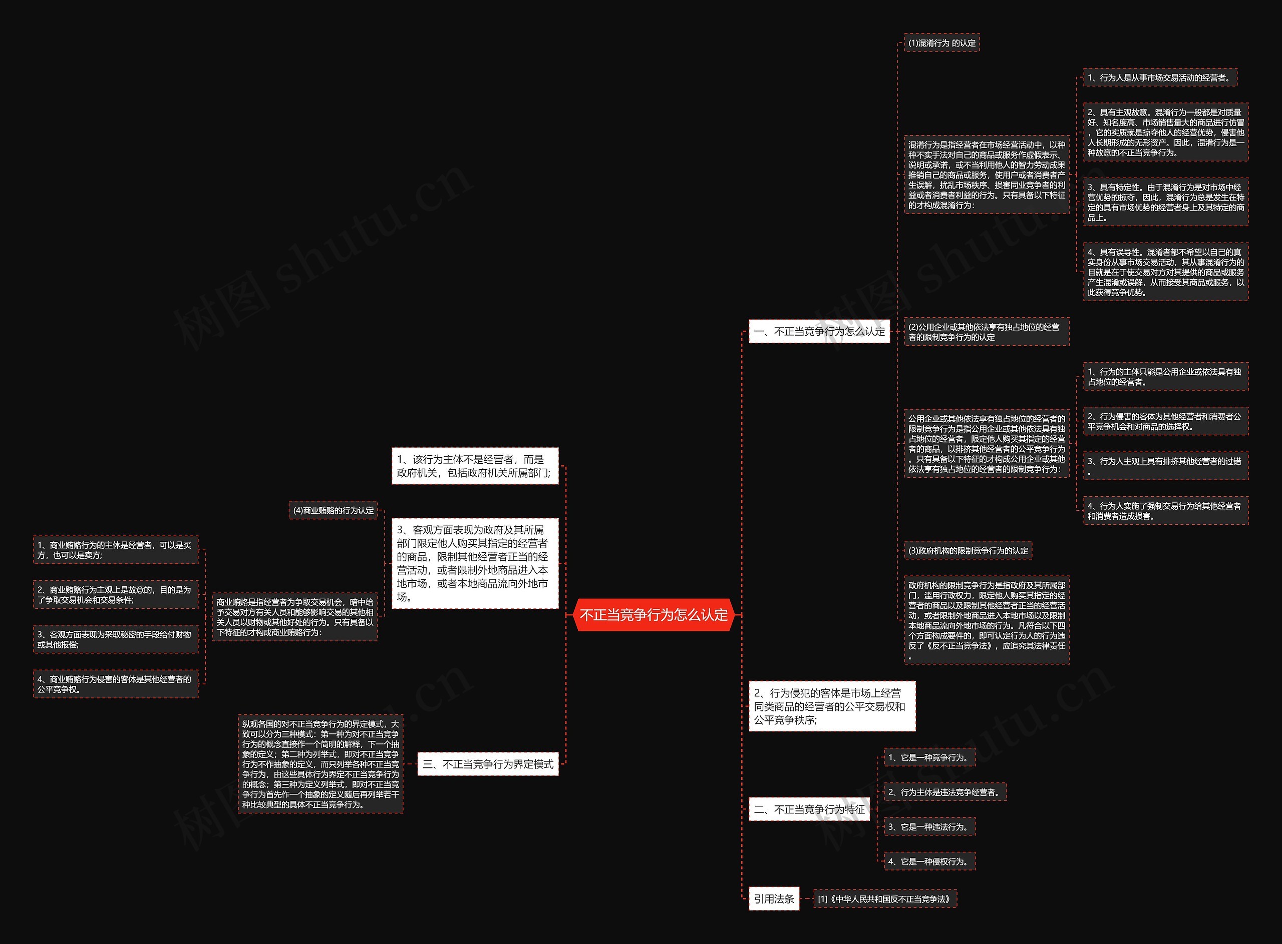 不正当竞争行为怎么认定思维导图
