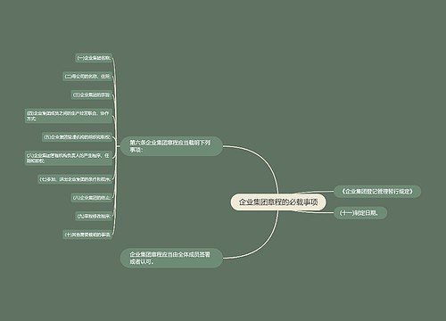 企业集团章程的必载事项