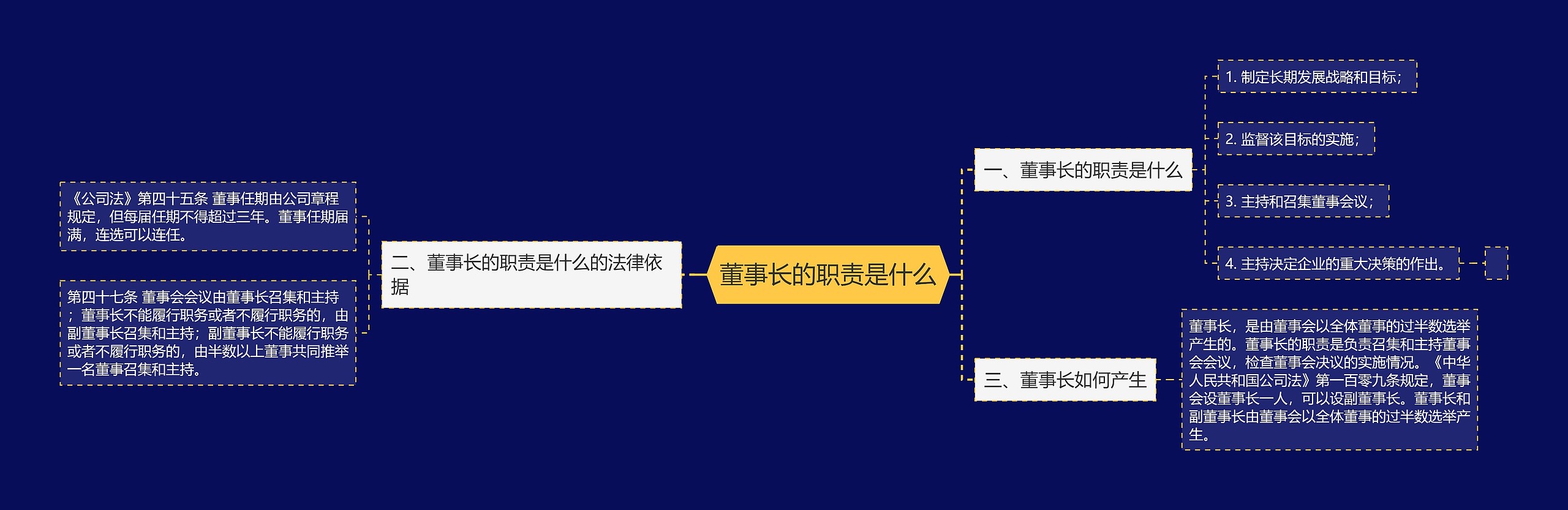 董事长的职责是什么思维导图