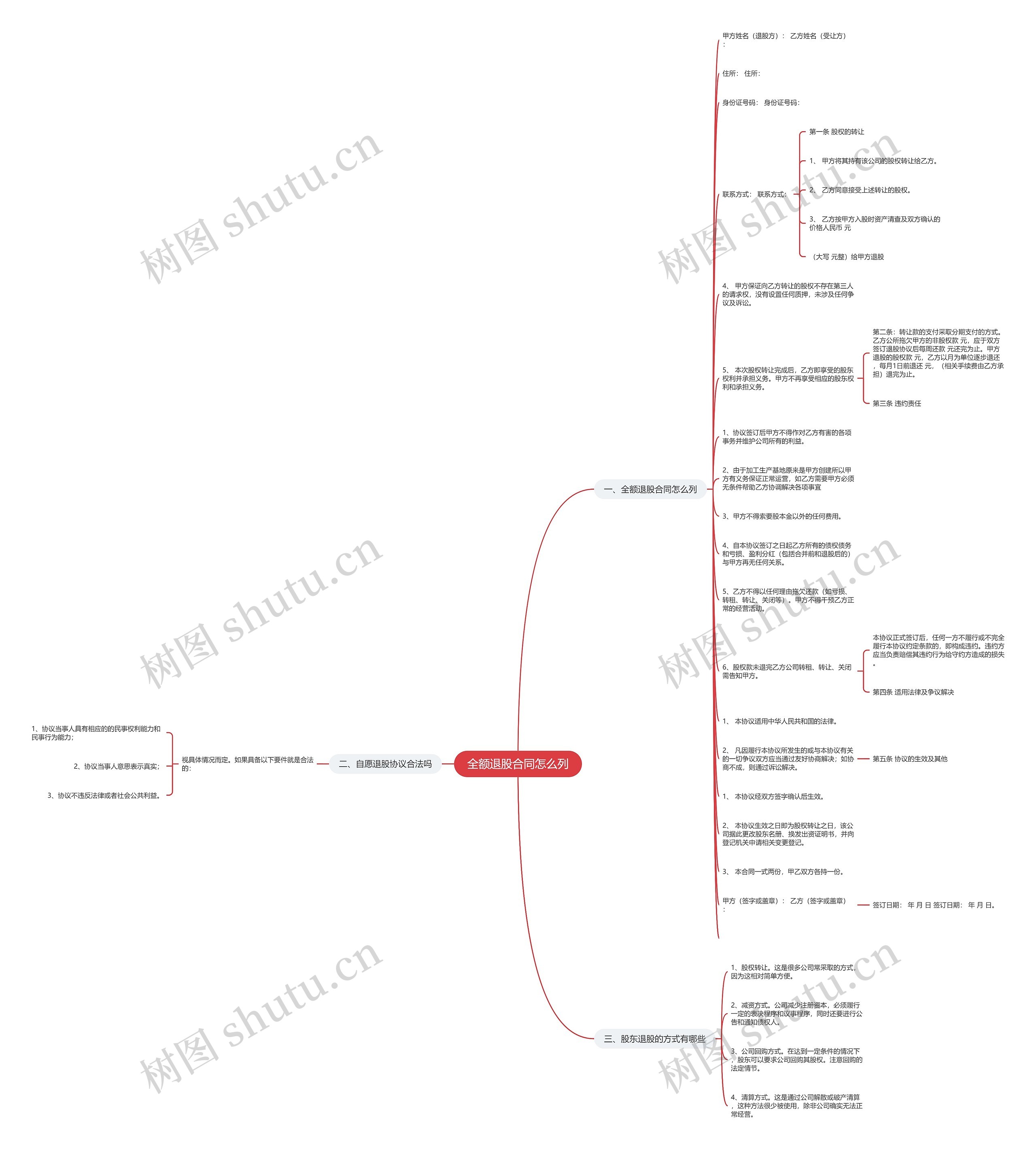 全额退股合同怎么列思维导图