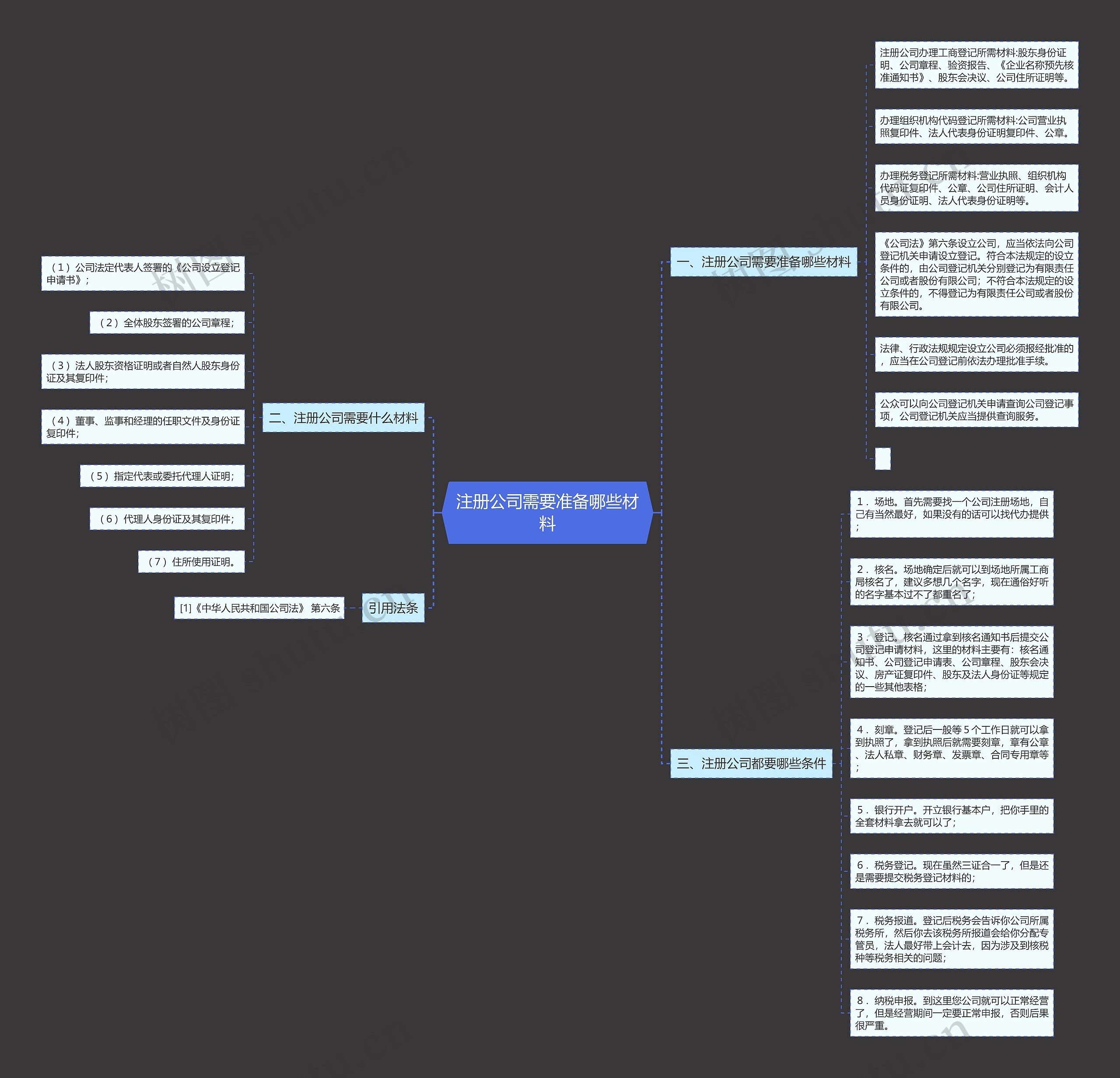 注册公司需要准备哪些材料