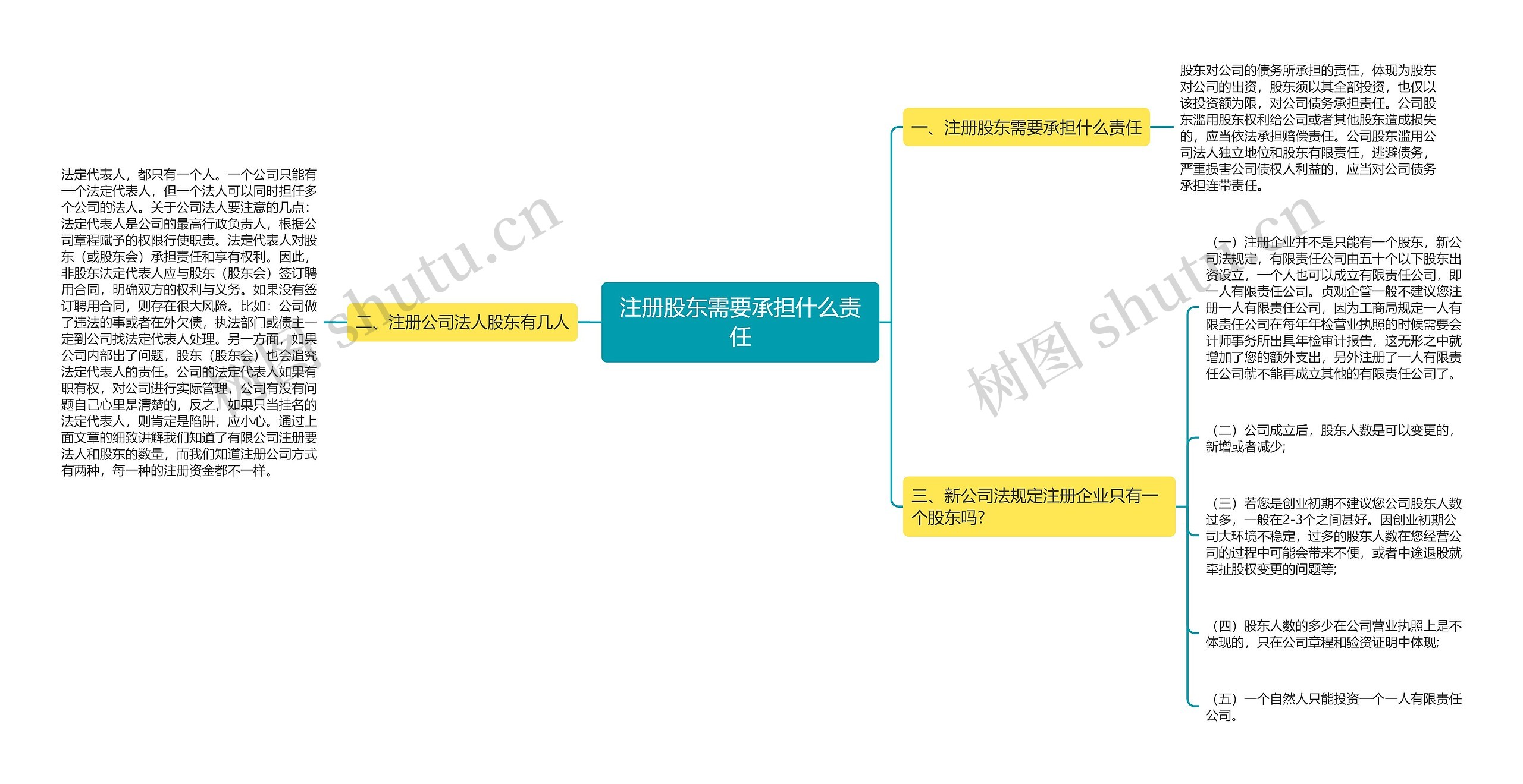注册股东需要承担什么责任 注册股东需要承担什么责任