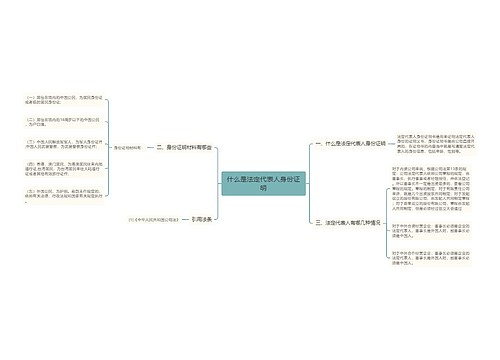 什么是法定代表人身份证明