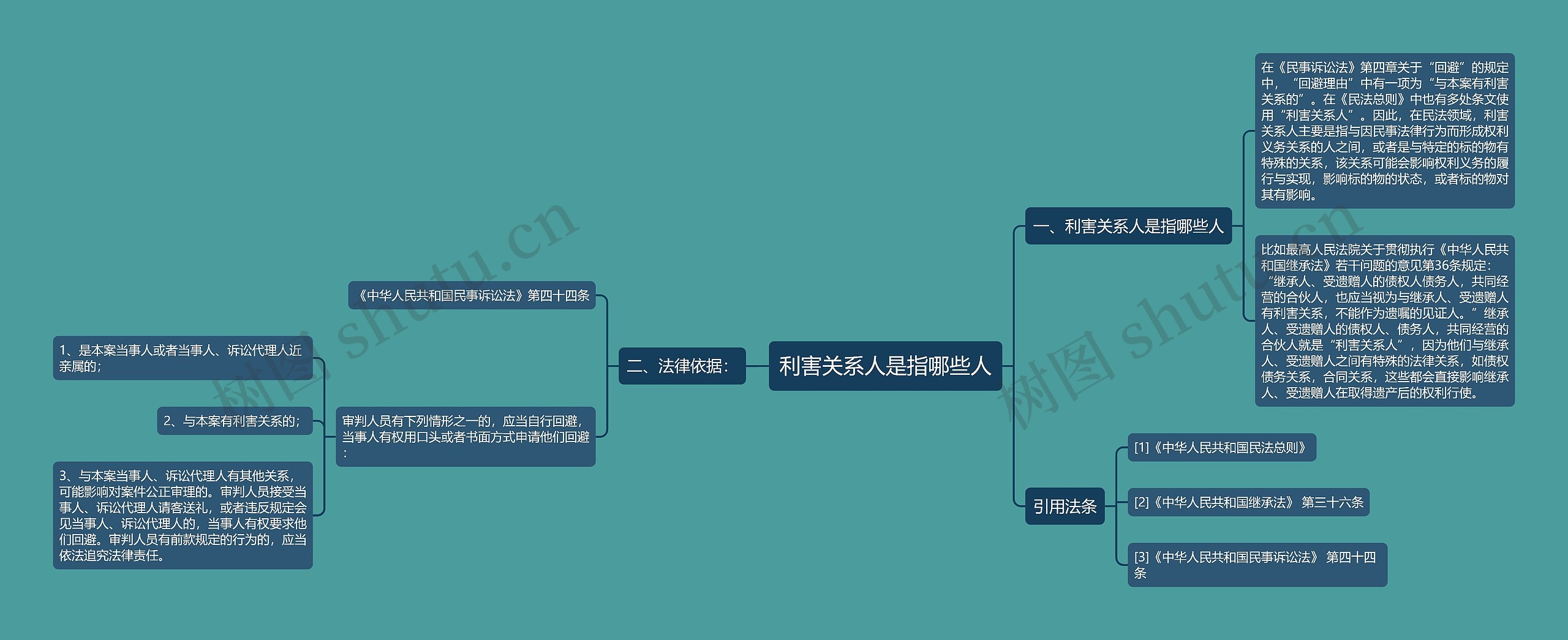 利害关系人是指哪些人思维导图