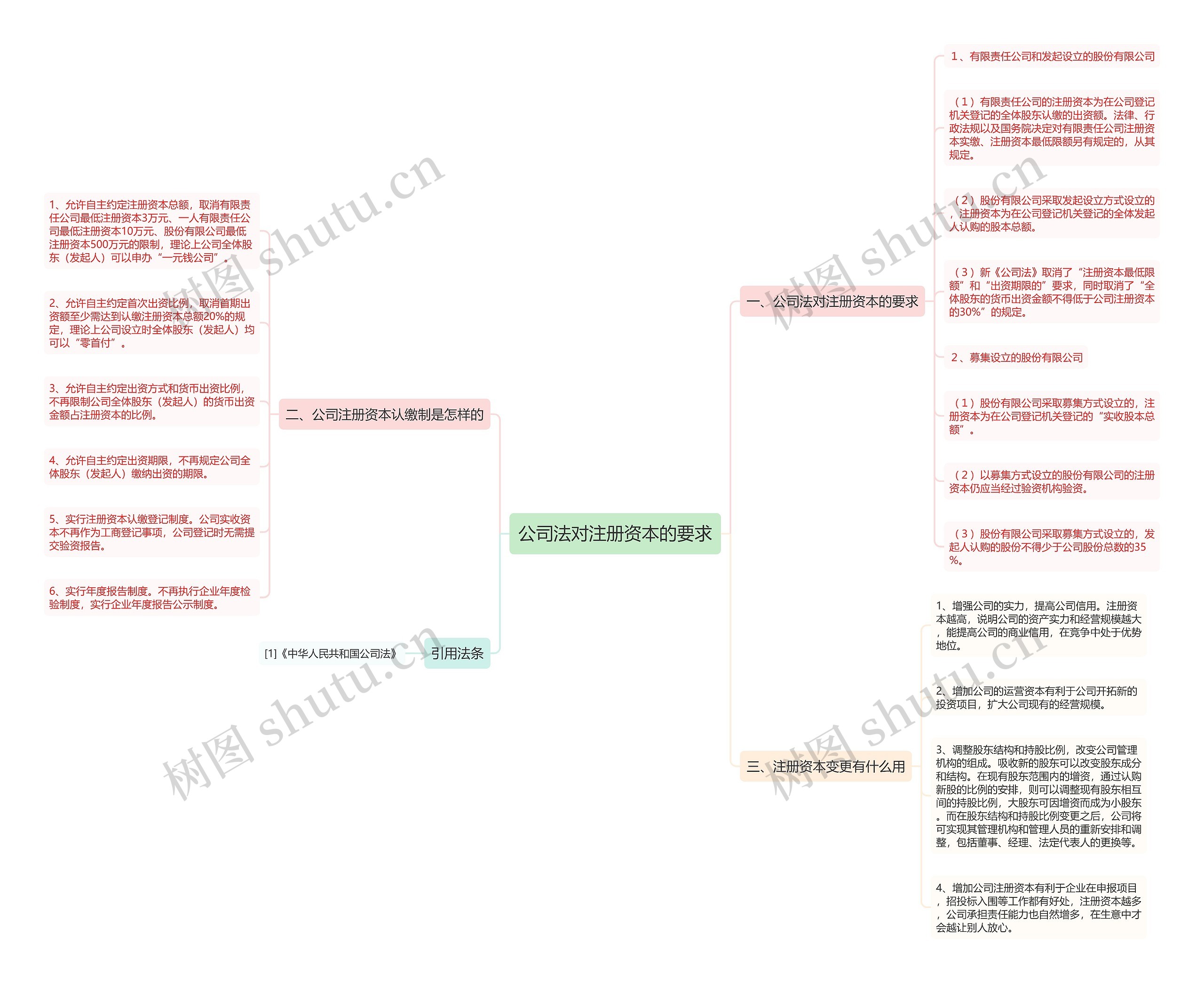 公司法对注册资本的要求