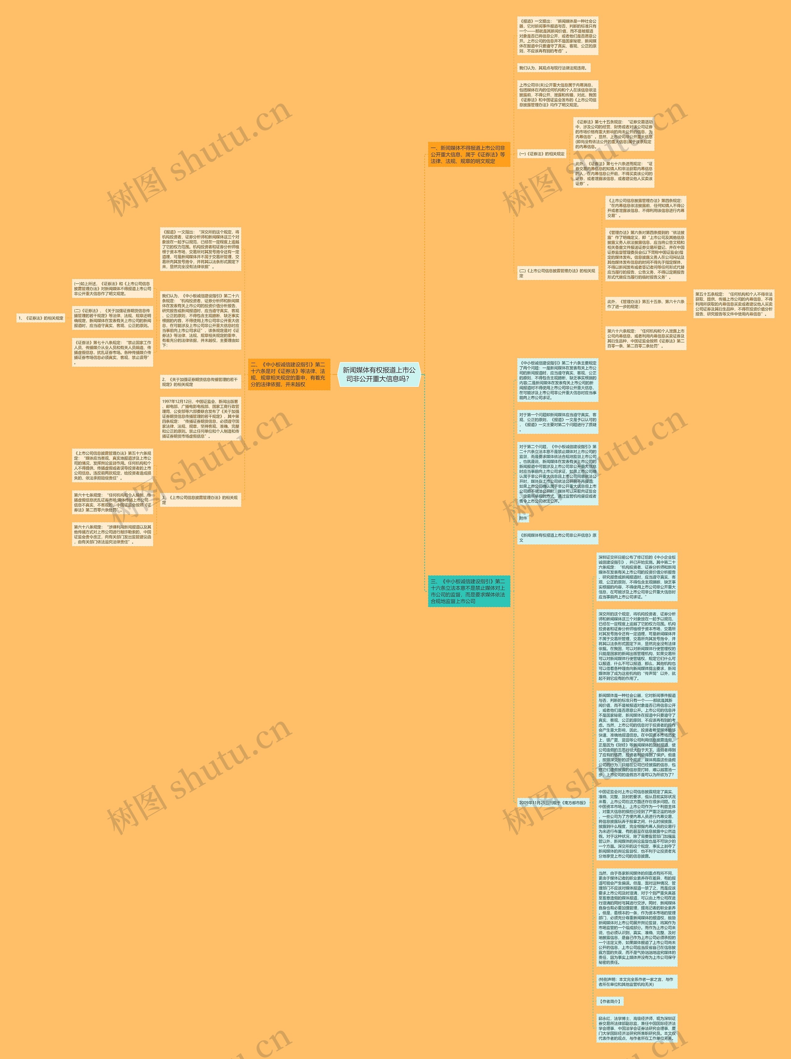 新闻媒体有权报道上市公司非公开重大信息吗？思维导图