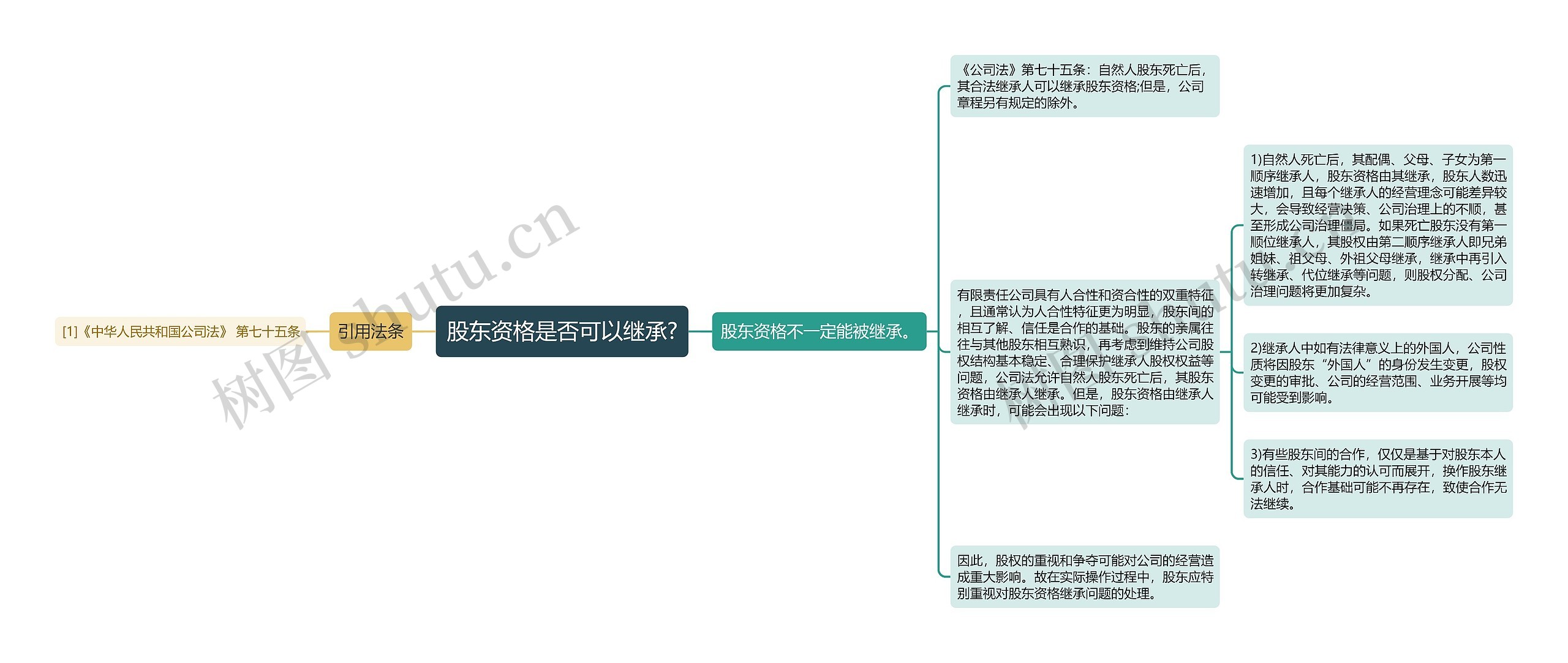 股东资格是否可以继承?