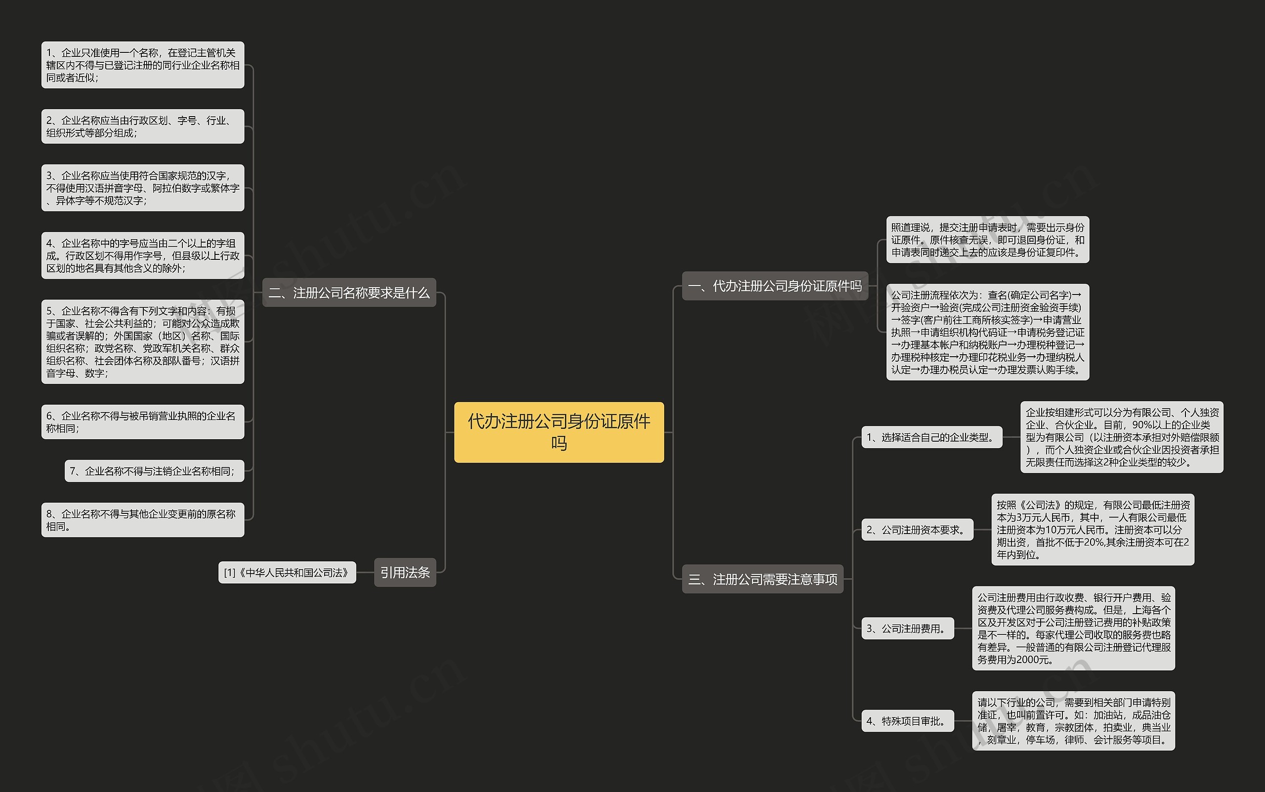 代办注册公司身份证原件吗