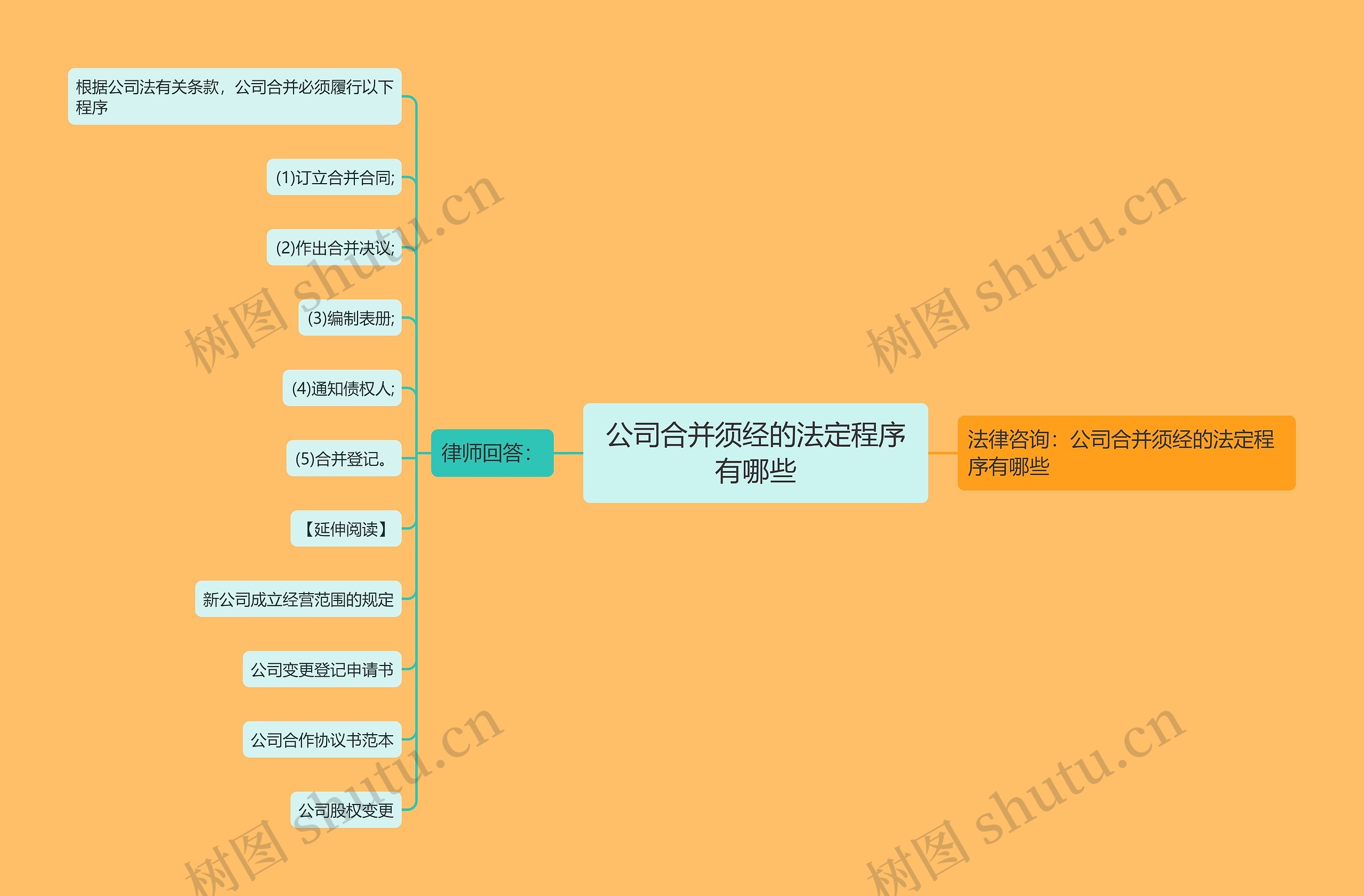 公司合并须经的法定程序有哪些