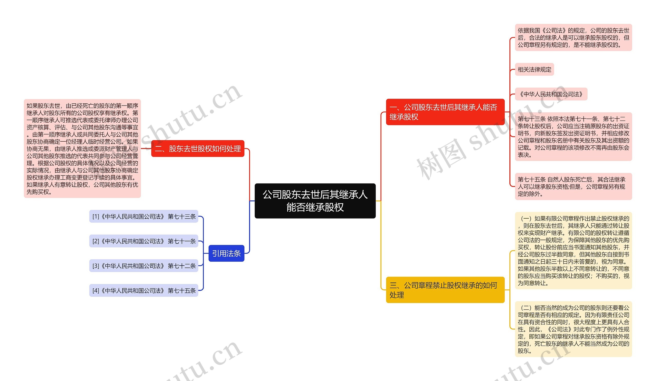 公司股东去世后其继承人能否继承股权