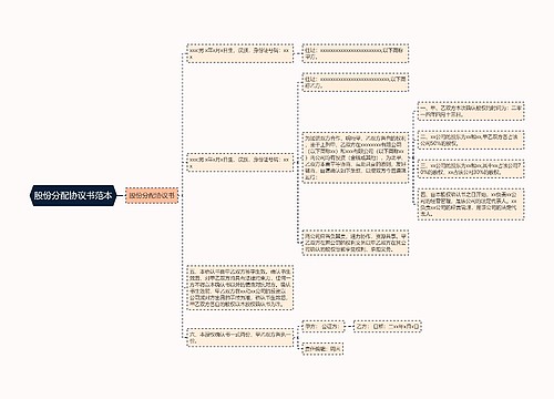 股份分配协议书范本