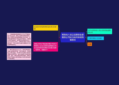 帮助他人设立注册资金虚假的公司应当如何承担民事责任