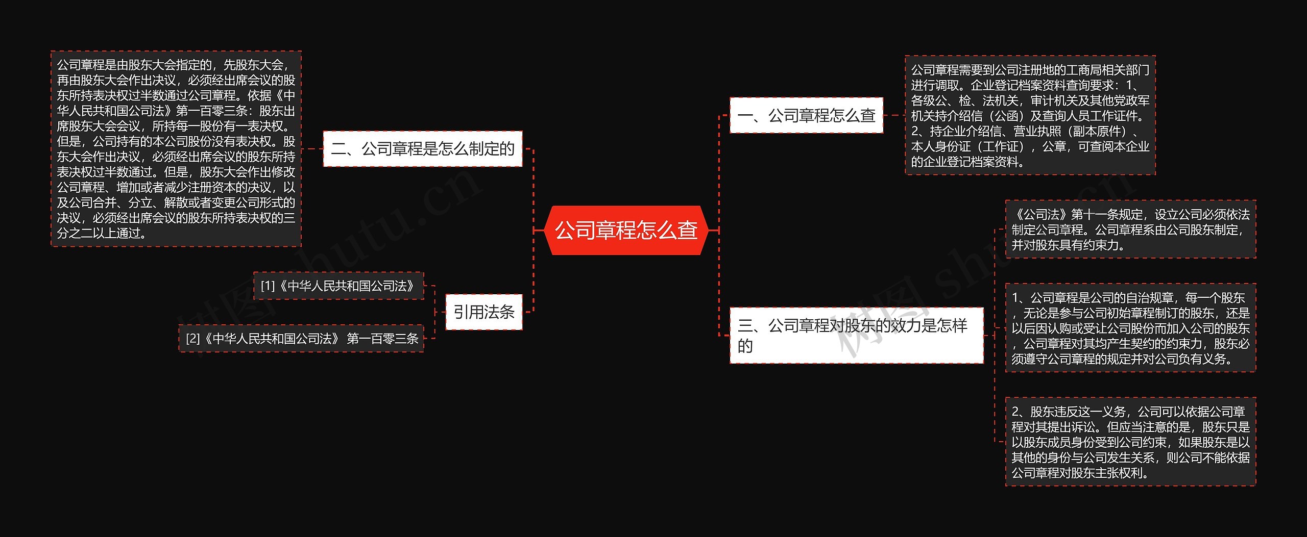 公司章程怎么查