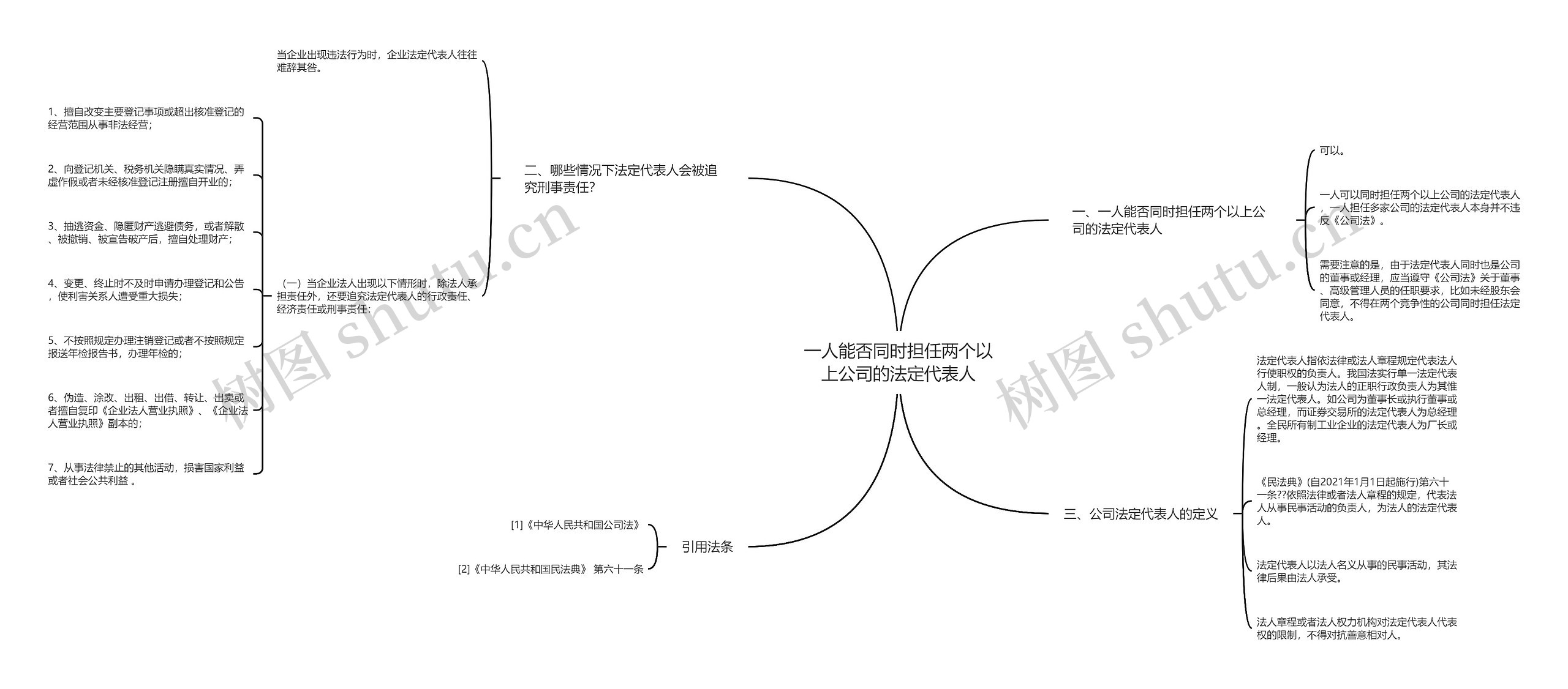 一人能否同时担任两个以上公司的法定代表人