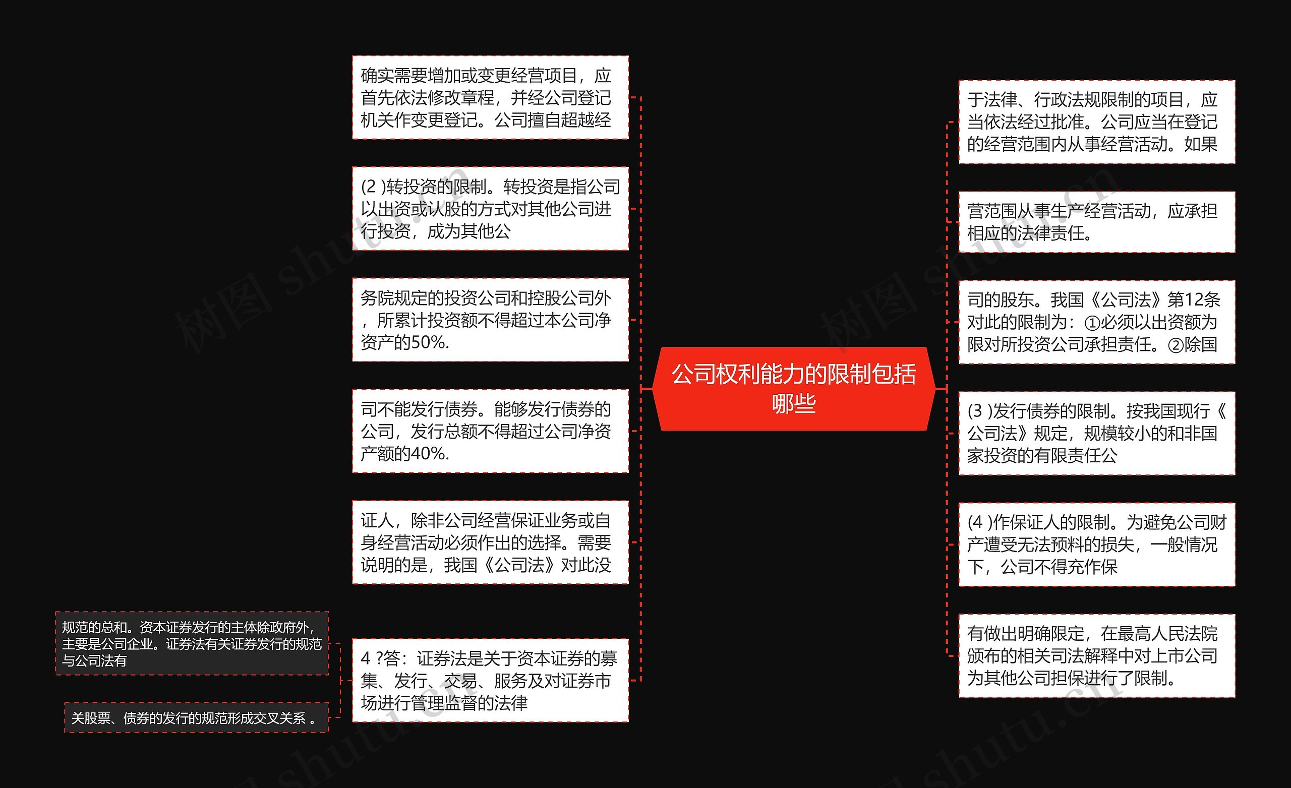 公司权利能力的限制包括哪些