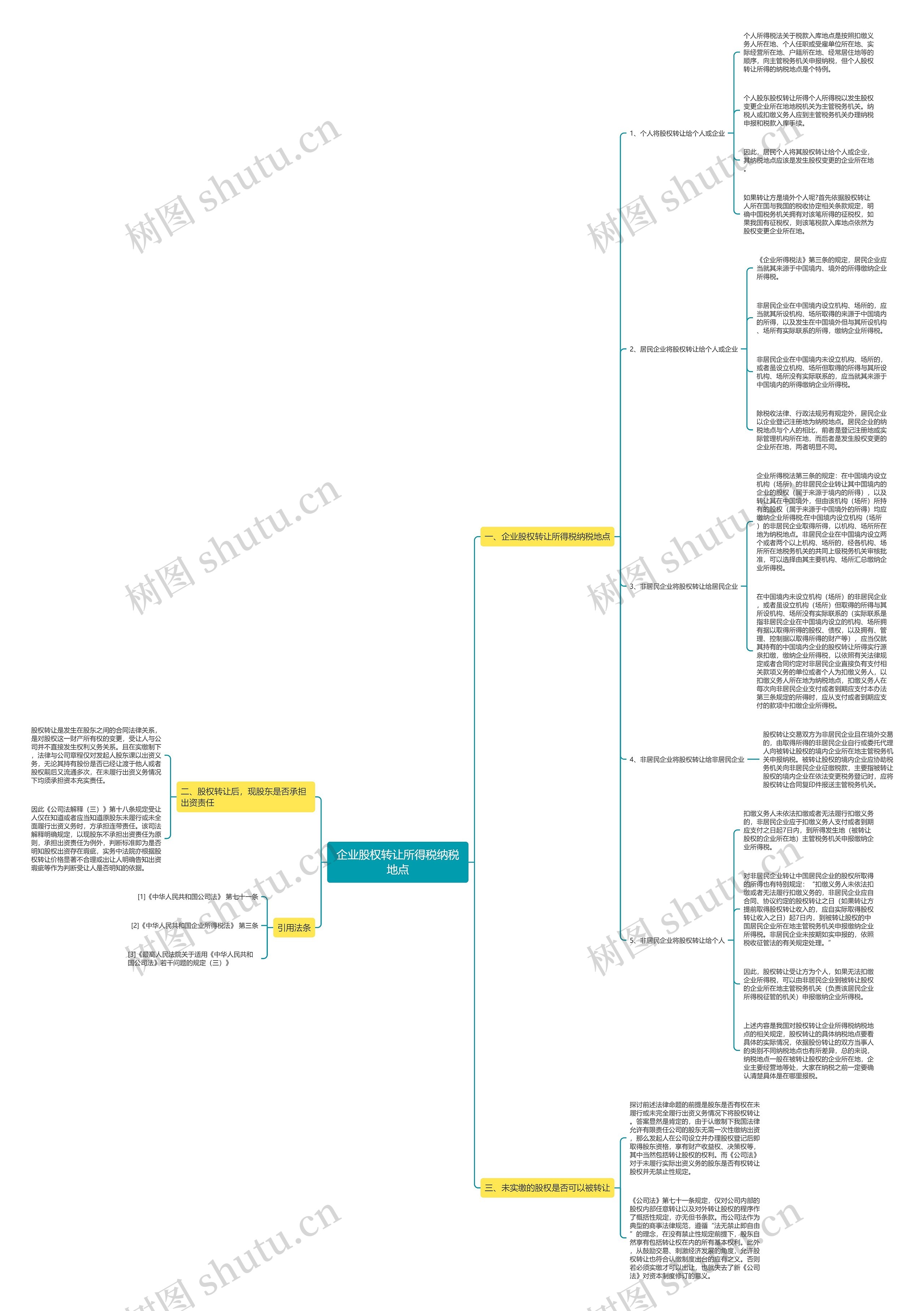企业股权转让所得税纳税地点思维导图