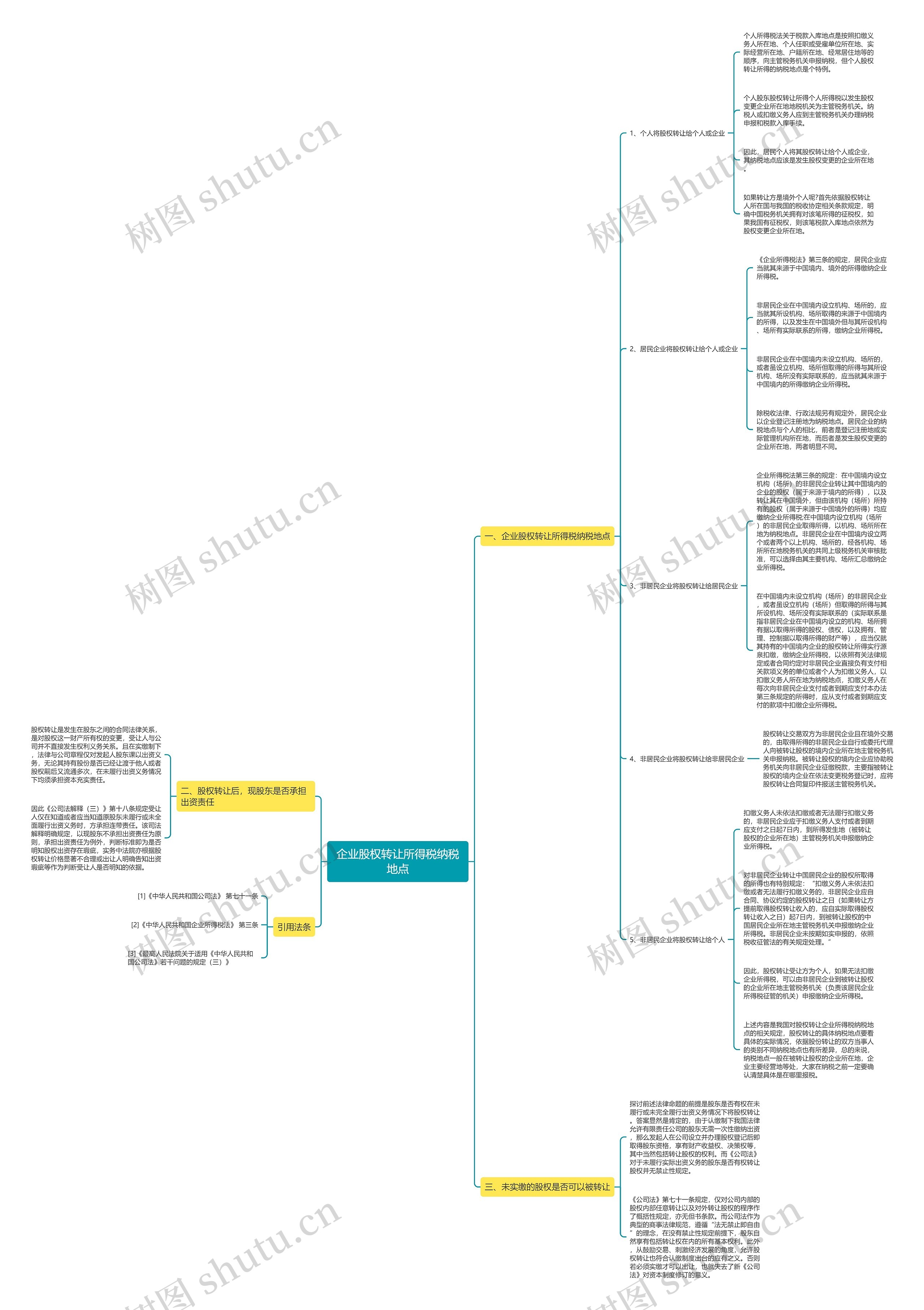 企业股权转让所得税纳税地点 企业股权转让所得税纳税地点