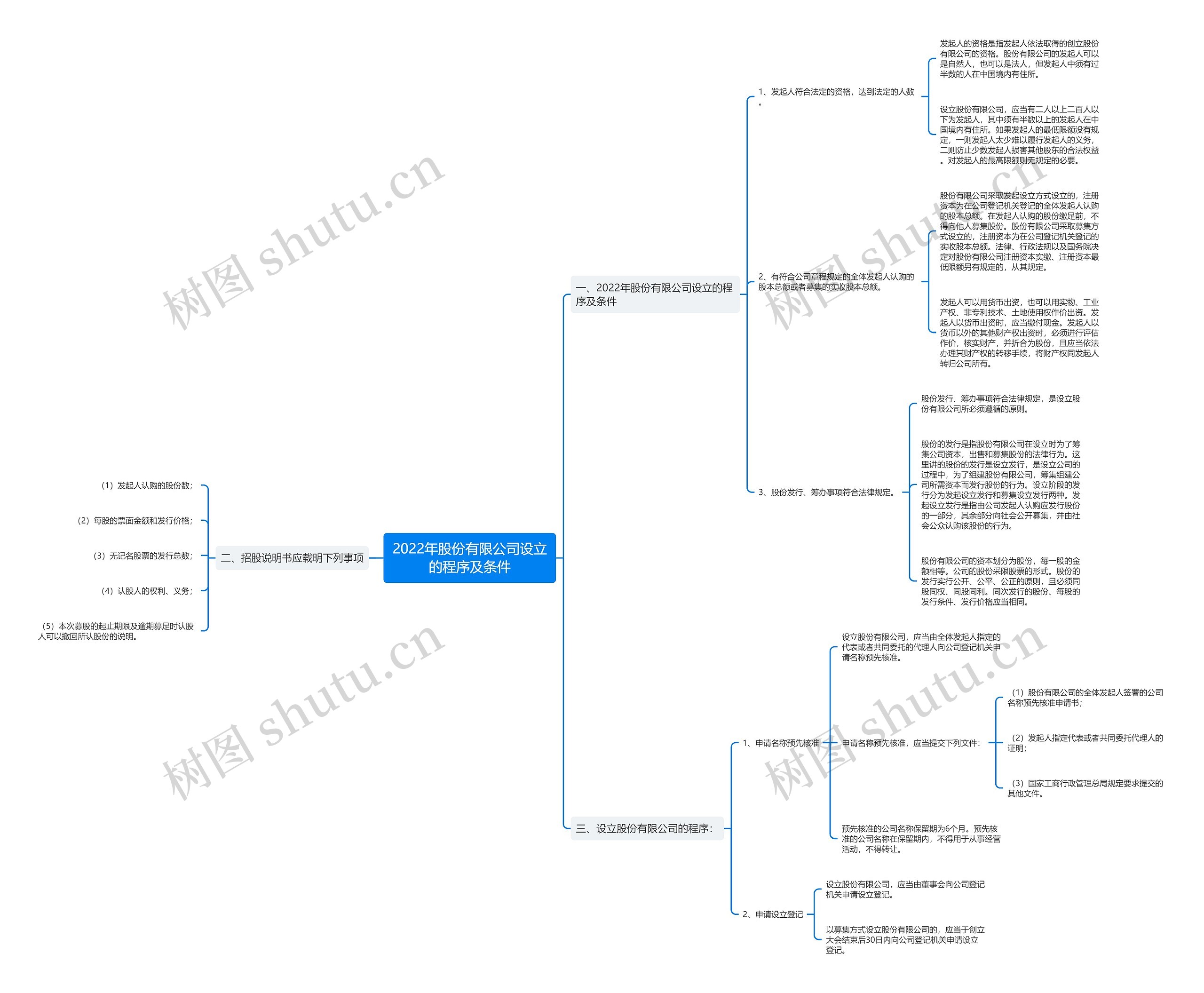 2022年股份有限公司设立的程序及条件 2022年股份有限公司设立的程序及条件