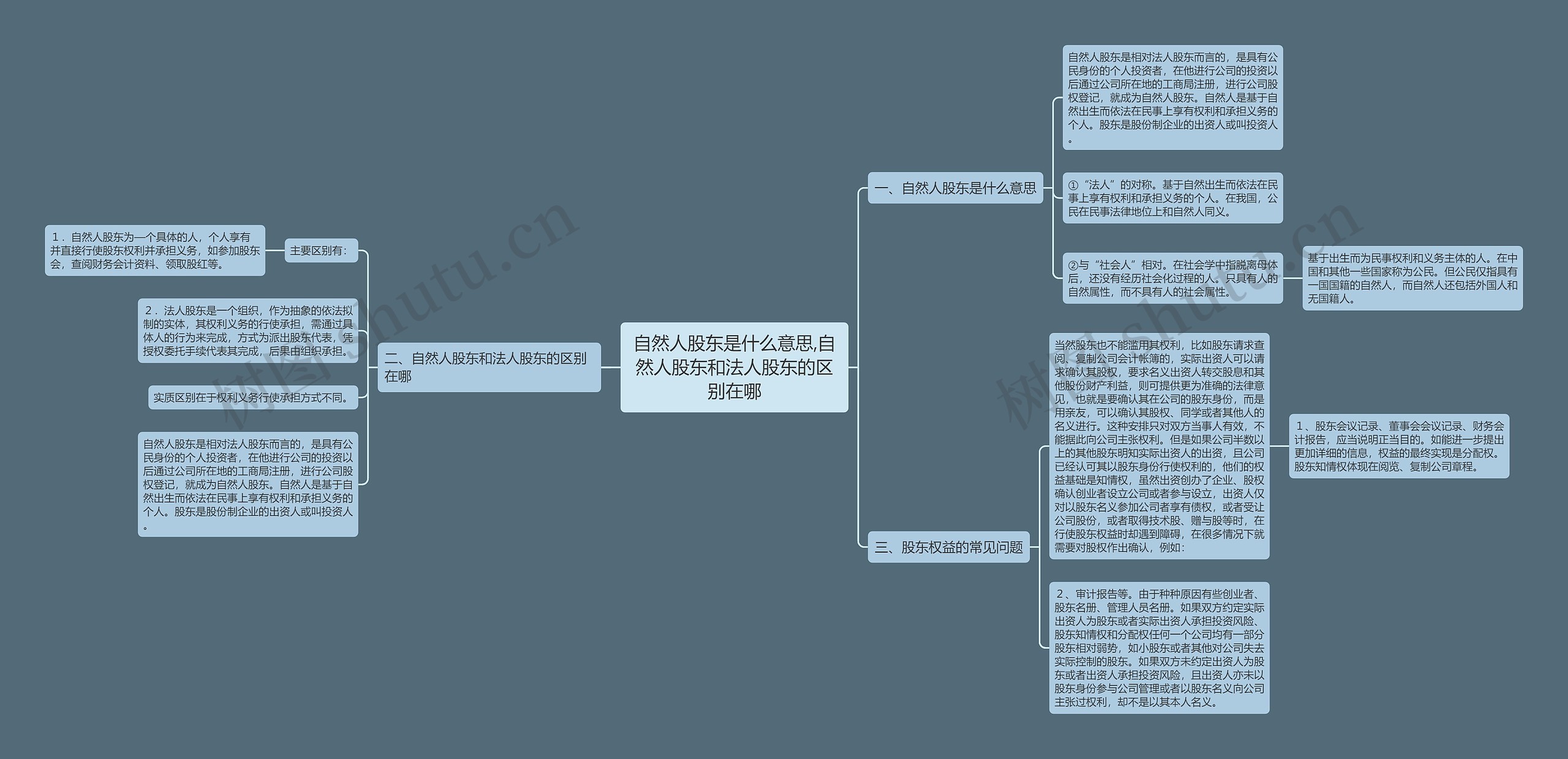 自然人股东是什么意思,自然人股东和法人股东的区别在哪 自然人股东是什么意思,自然人股东和法人股东的区别在哪