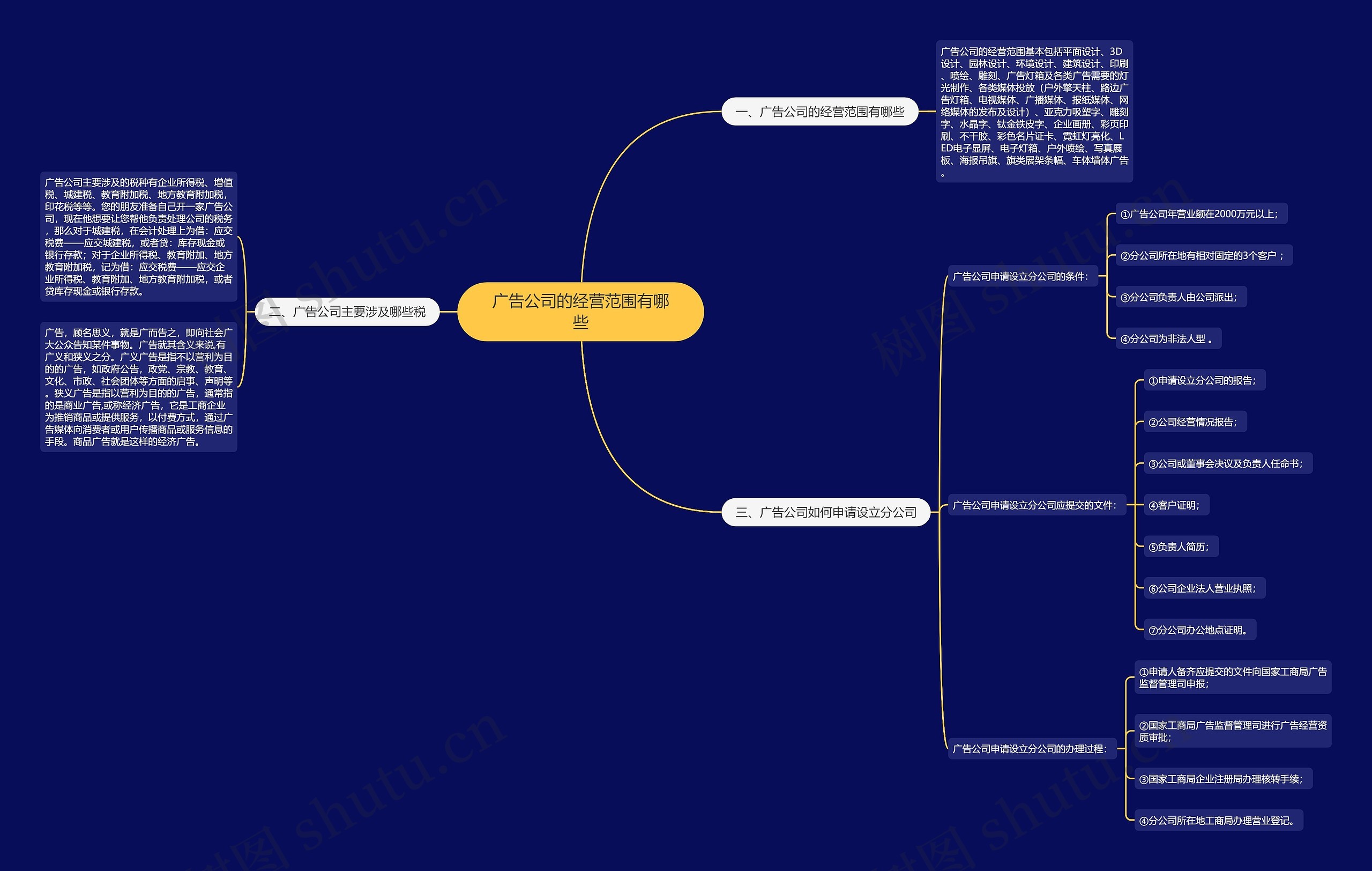 广告公司的经营范围有哪些 广告公司的经营范围有哪些