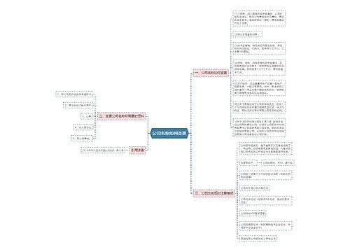 公司名称如何变更