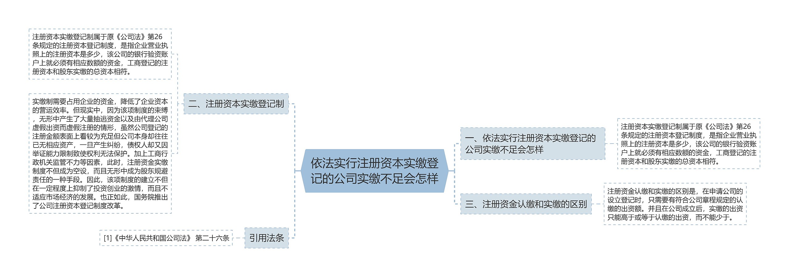 依法实行注册资本实缴登记的公司实缴不足会怎样