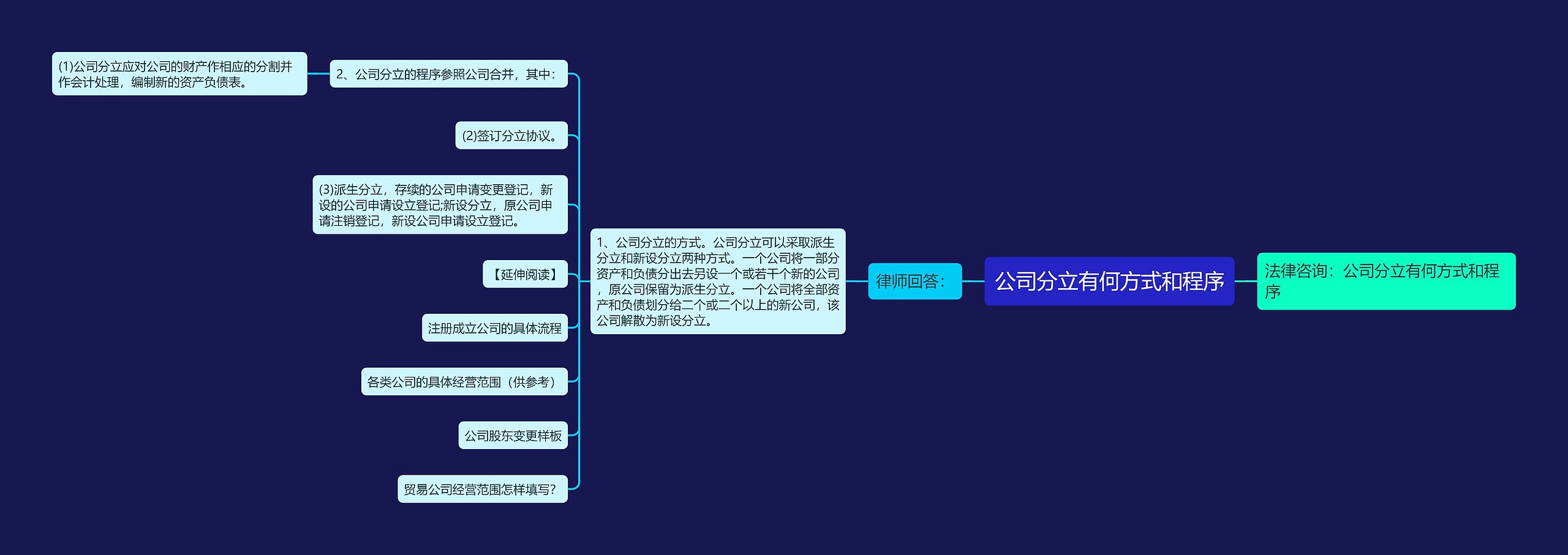 公司分立有何方式和程序