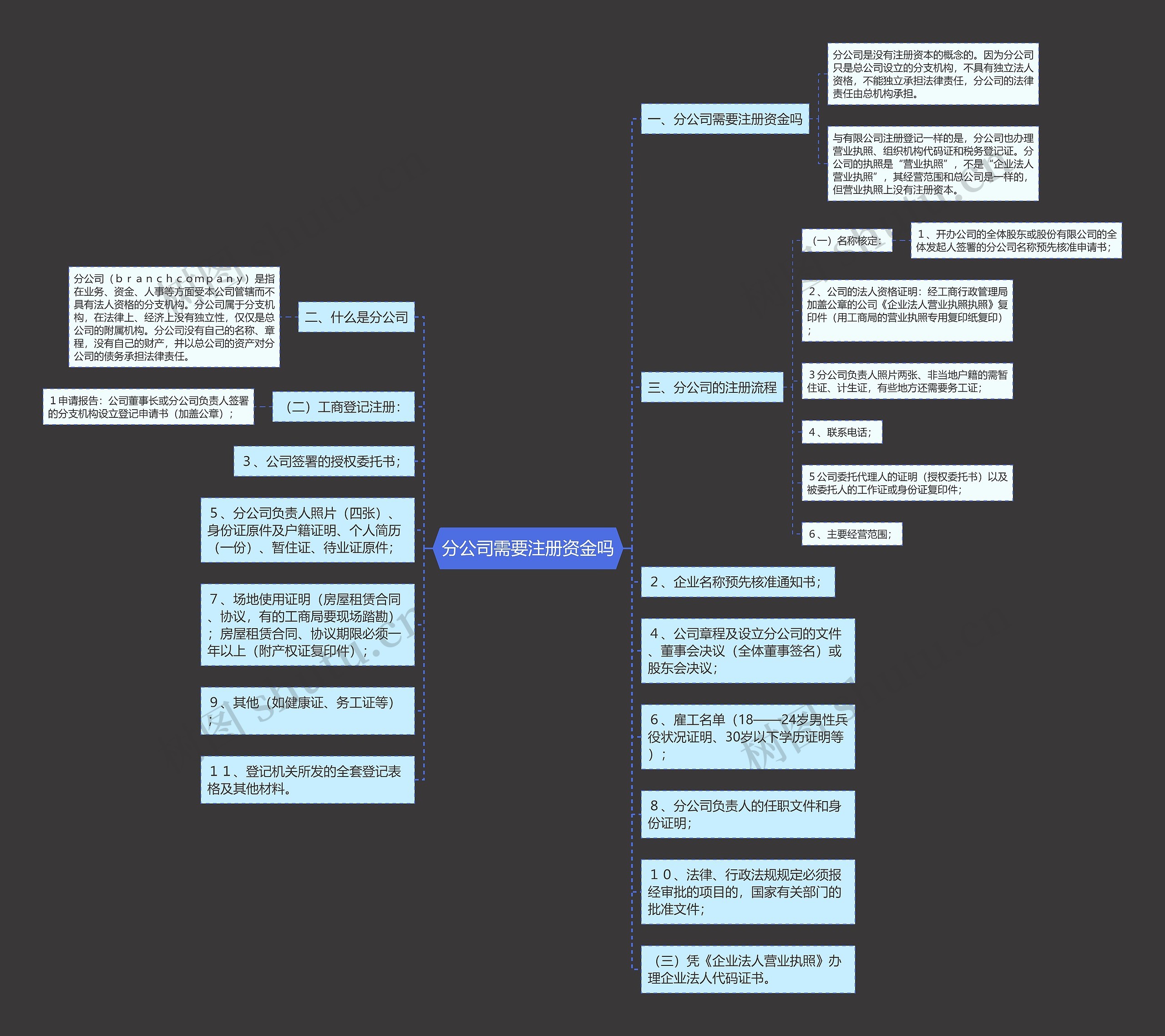 分公司需要注册资金吗