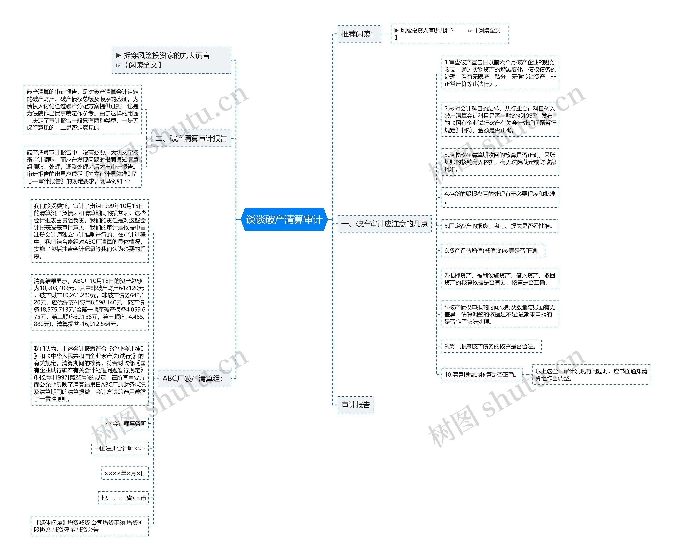 谈谈破产清算审计思维导图