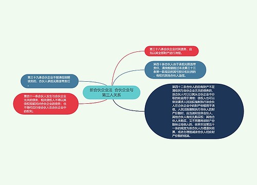 新合伙企业法  合伙企业与第三人关系