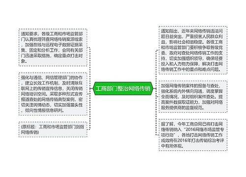 工商部门整治网络传销