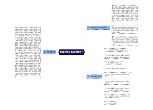 董事会决议书的法律效力