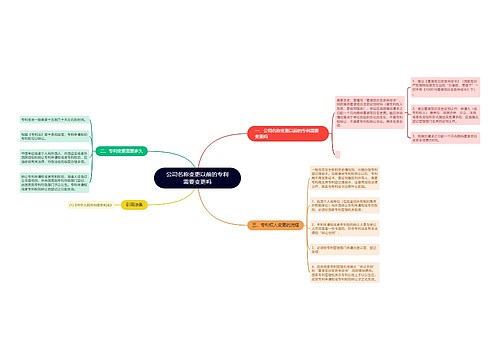 公司名称变更以前的专利需要变更吗