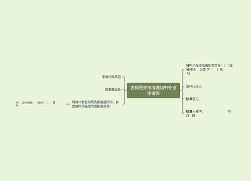 名称预先核准通知书补发申请表