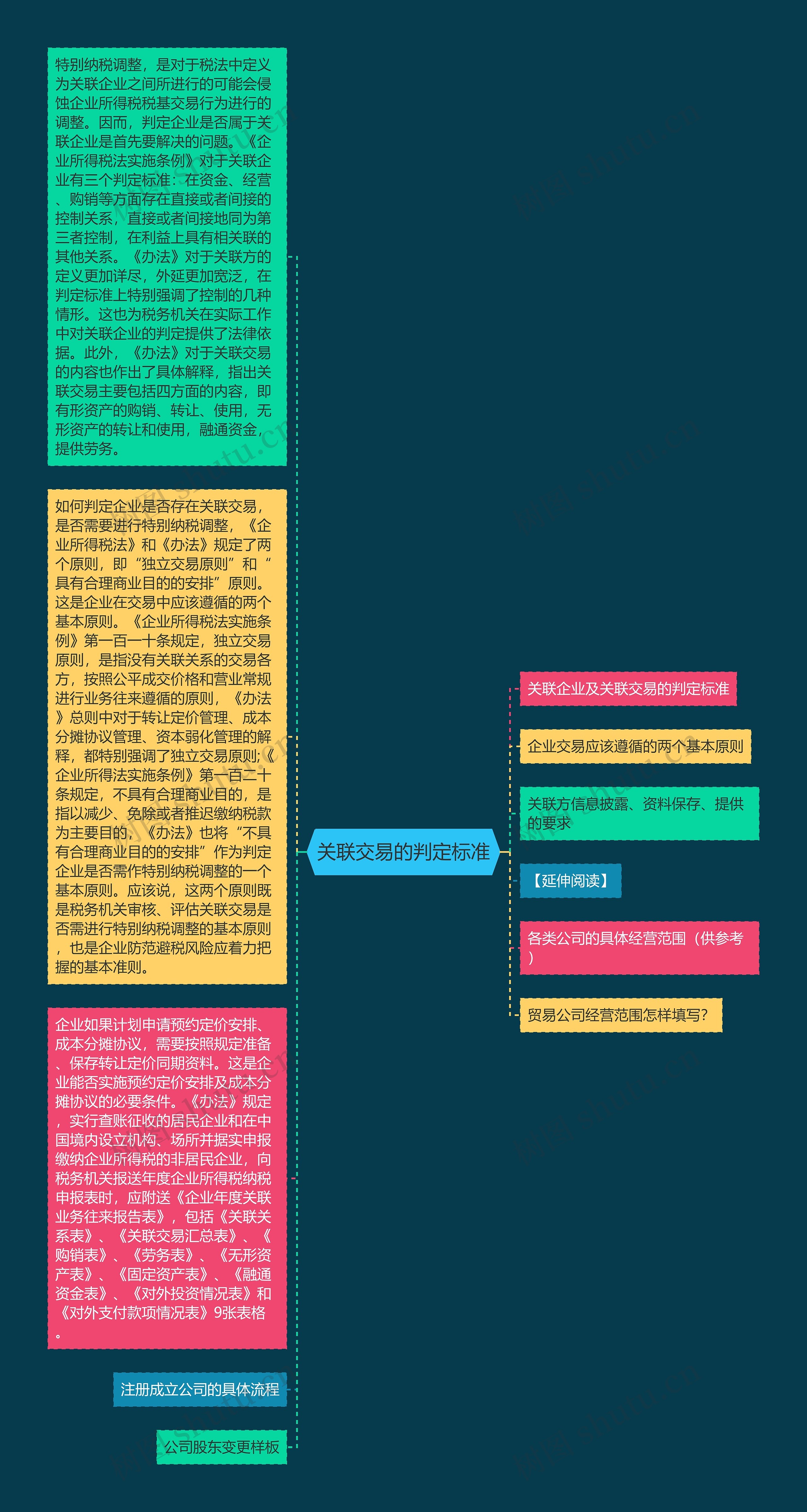 关联交易的判定标准