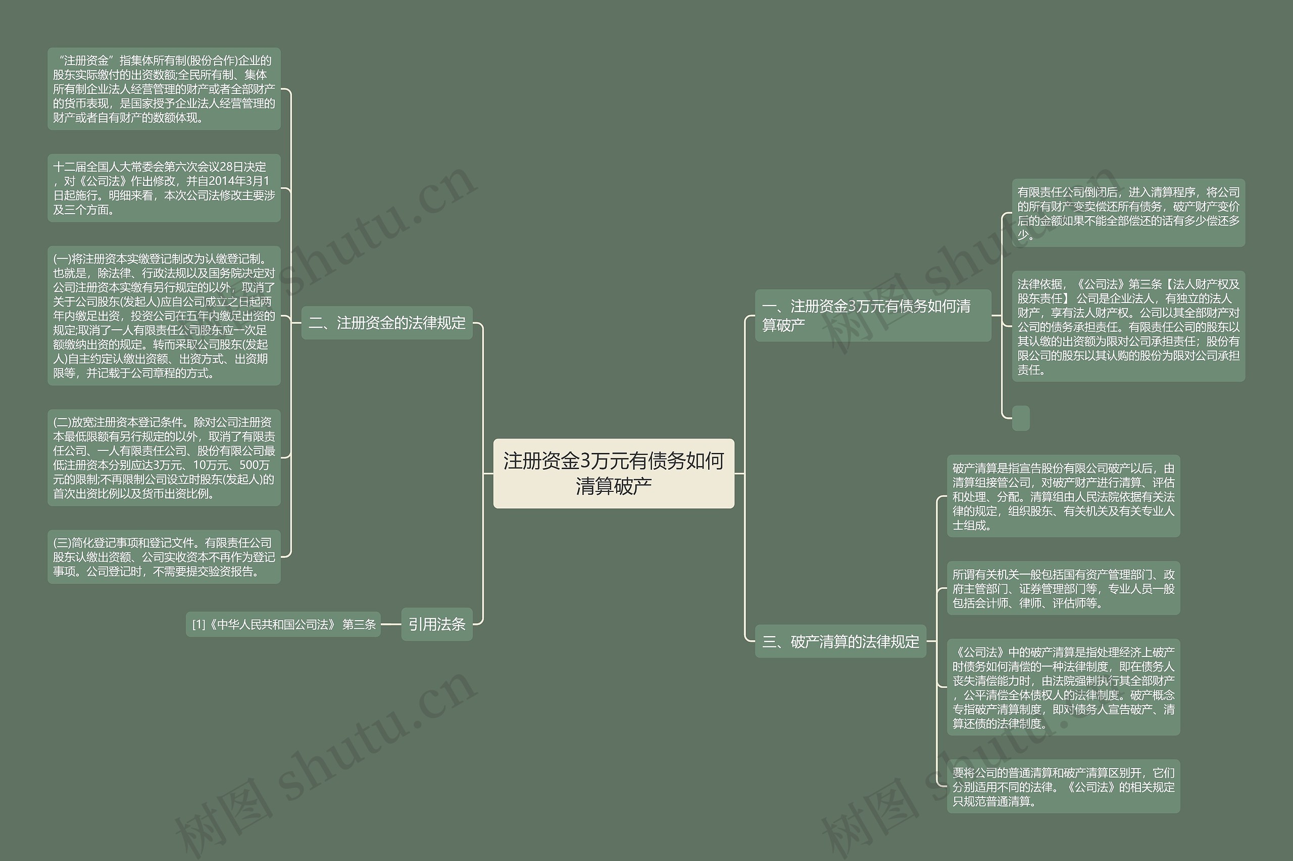 注册资金3万元有债务如何清算破产 注册资金3万元有债务如何清算破产