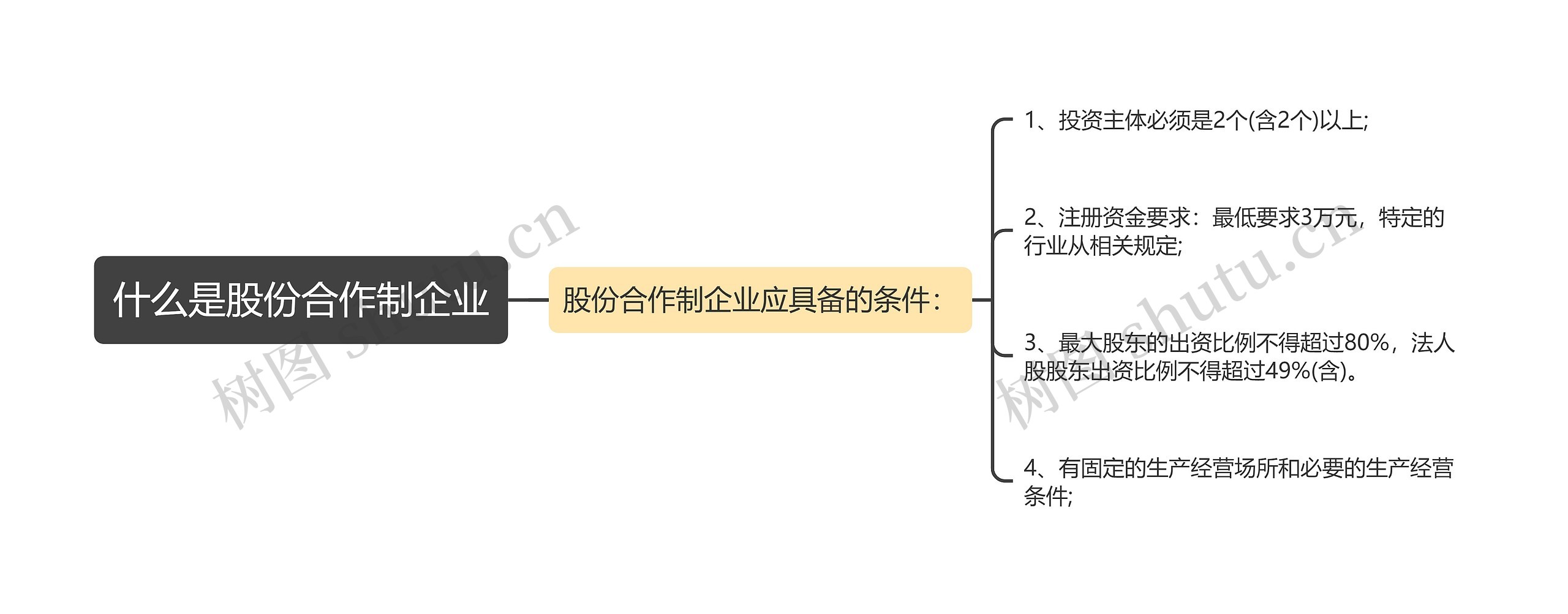 什么是股份合作制企业
