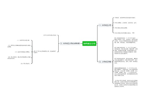 如何成立公司