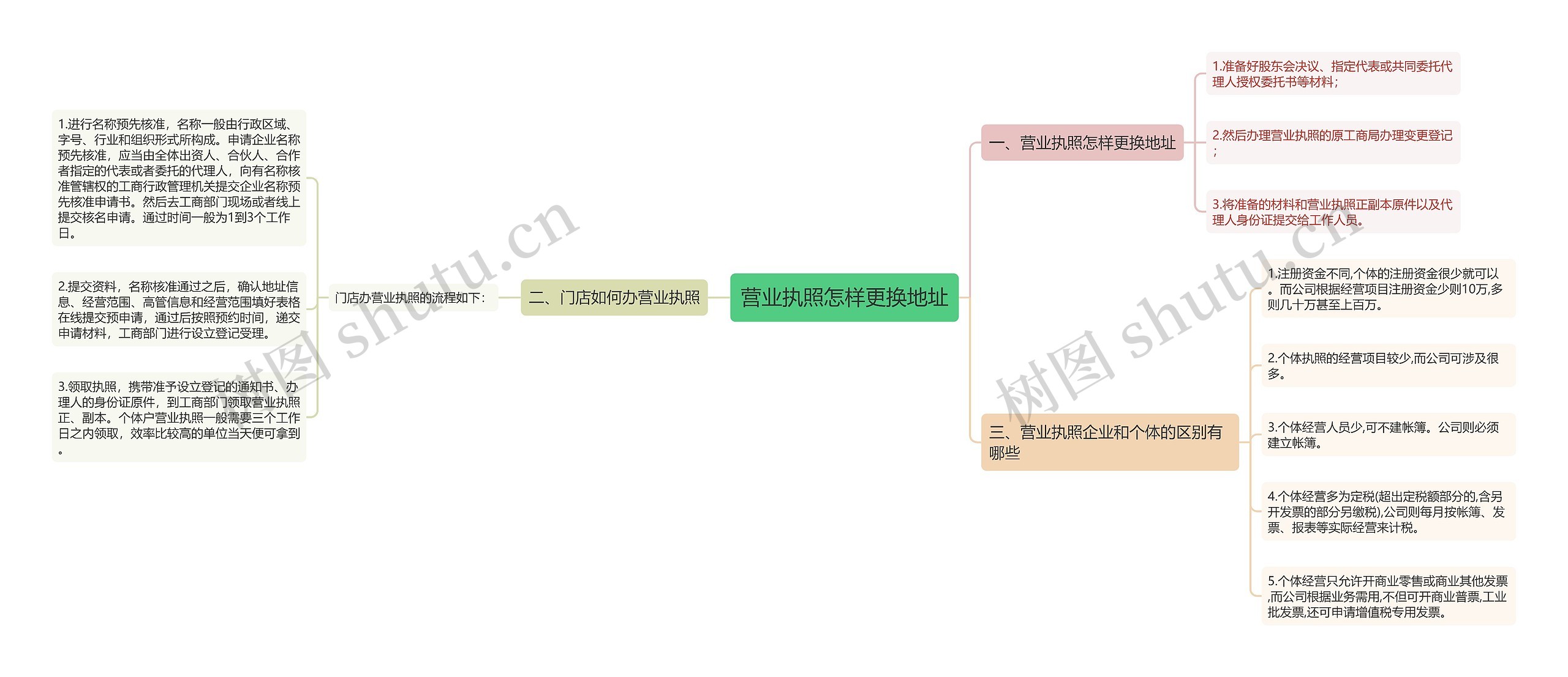 营业执照怎样更换地址