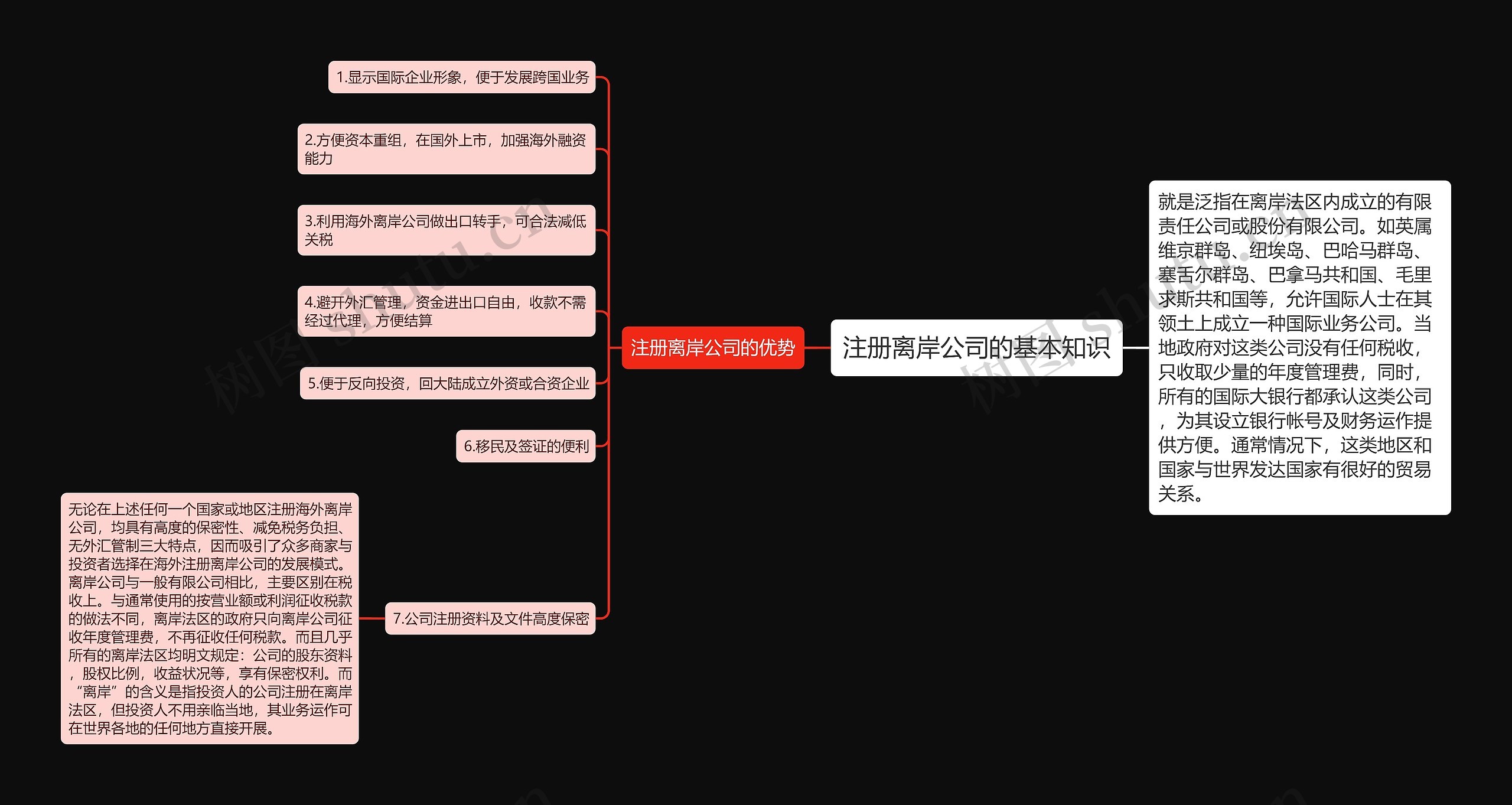 注册离岸公司的基本知识