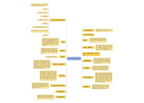 北京注册公司的流程