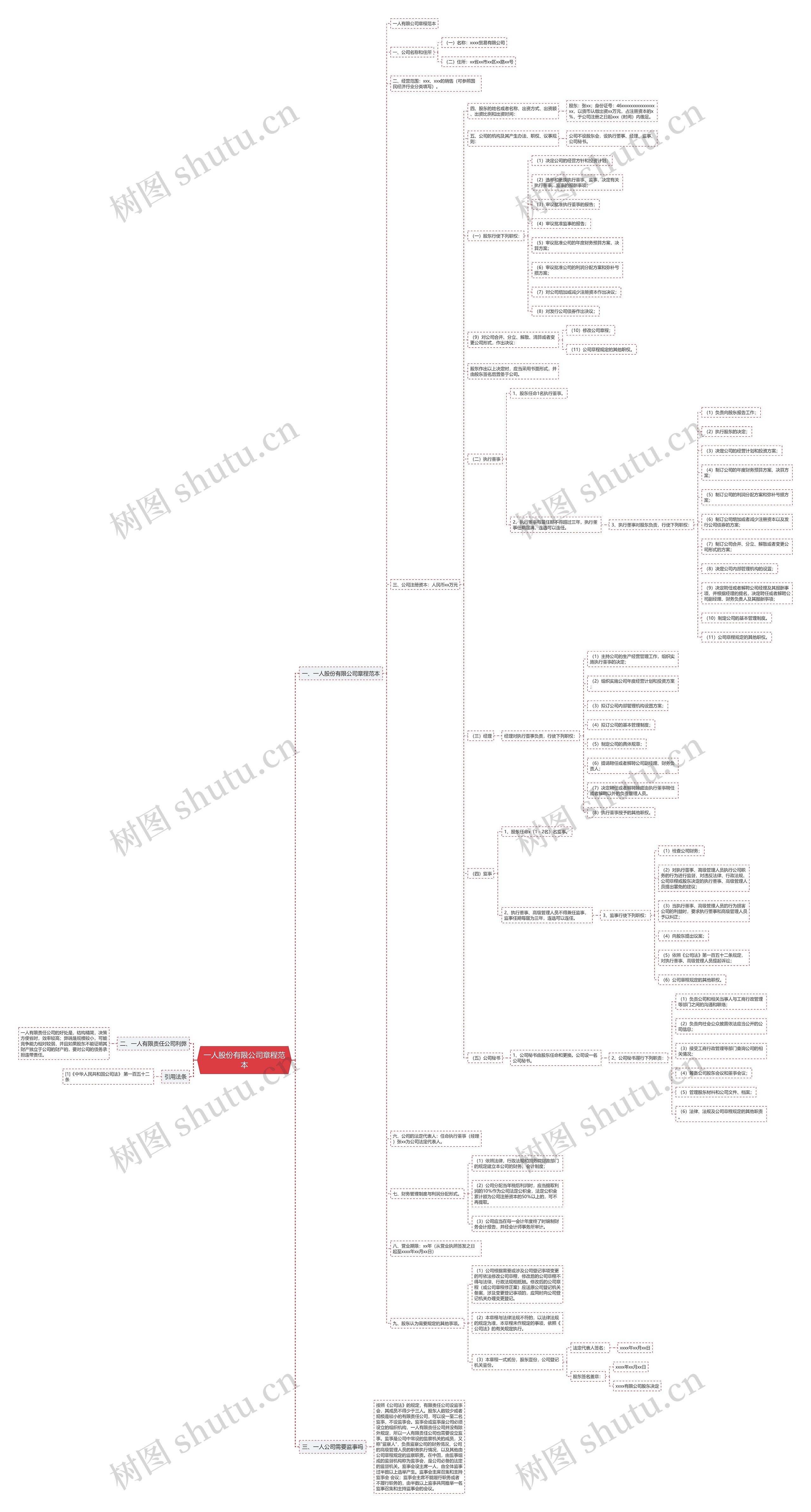 一人股份有限公司章程范本 一人股份有限公司章程范本