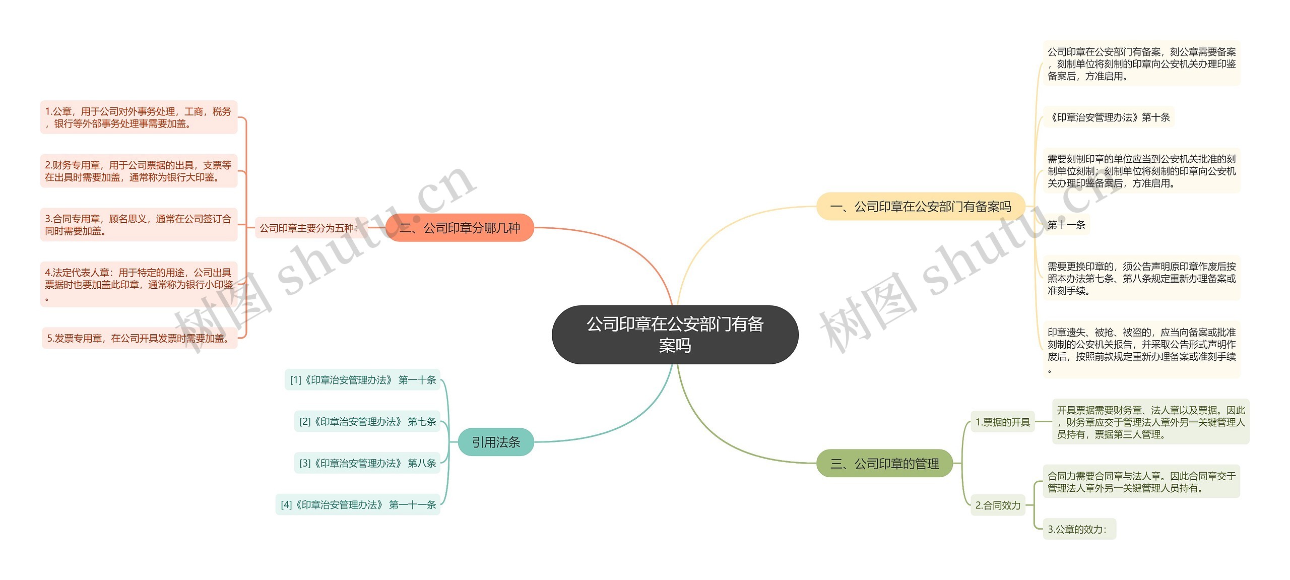 公司印章在公安部门有备案吗思维导图