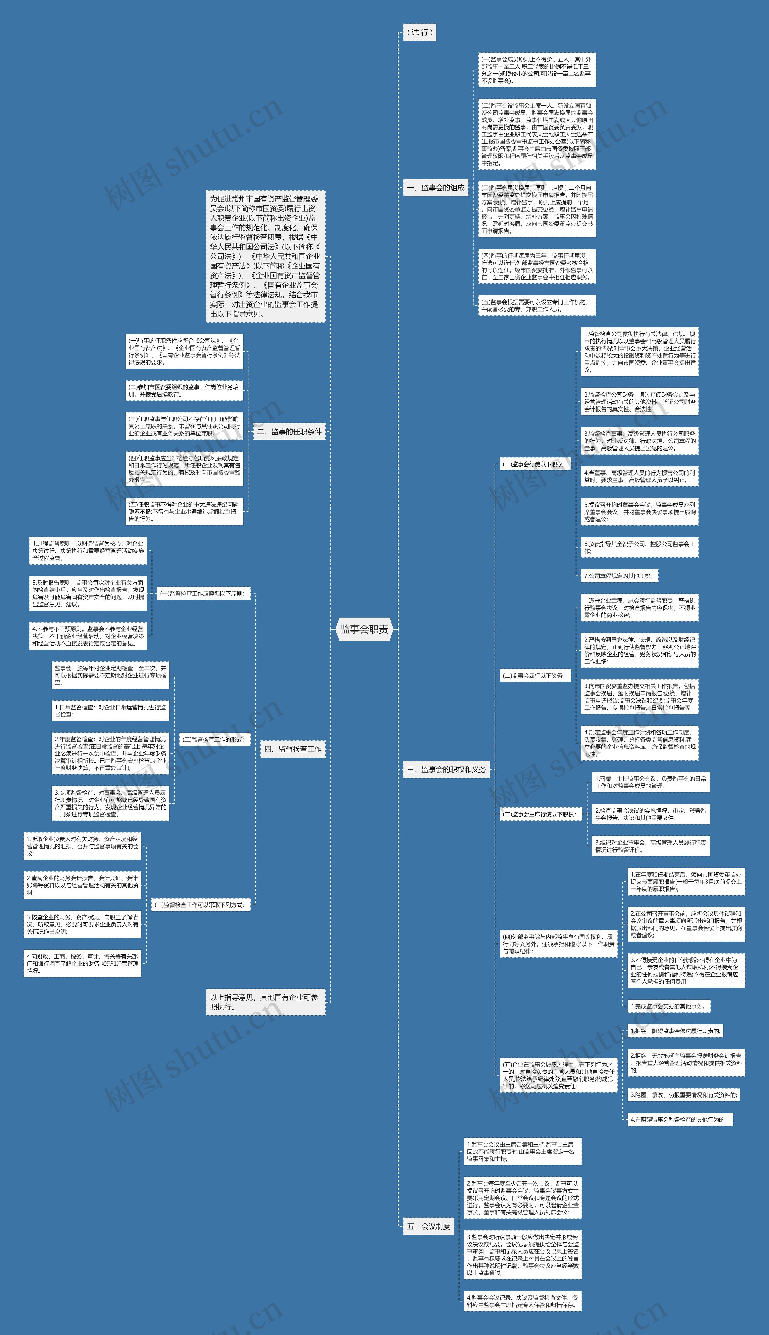 监事会职责思维导图高清图 监事会职责思维导图