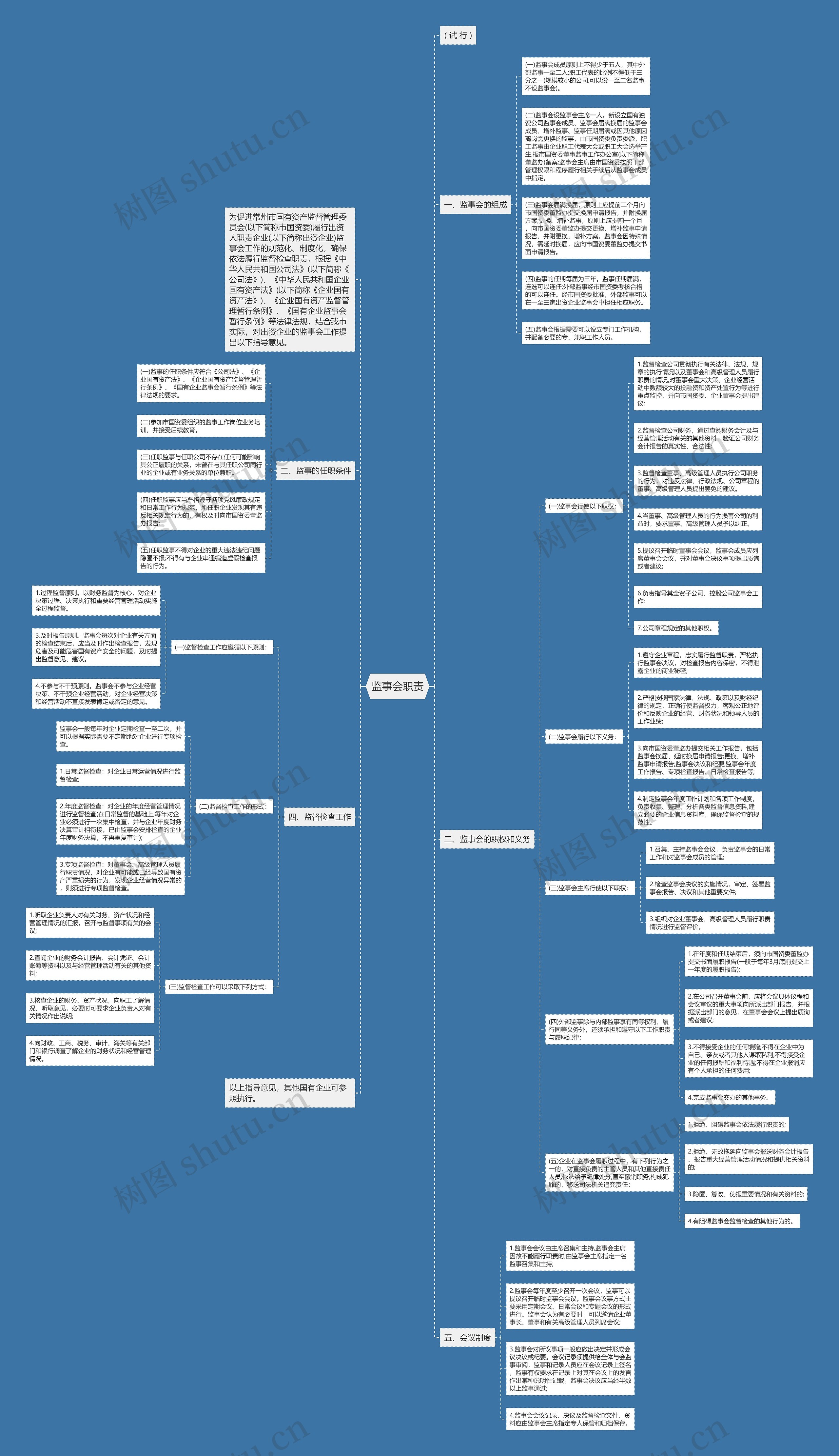 监事会职责思维导图
