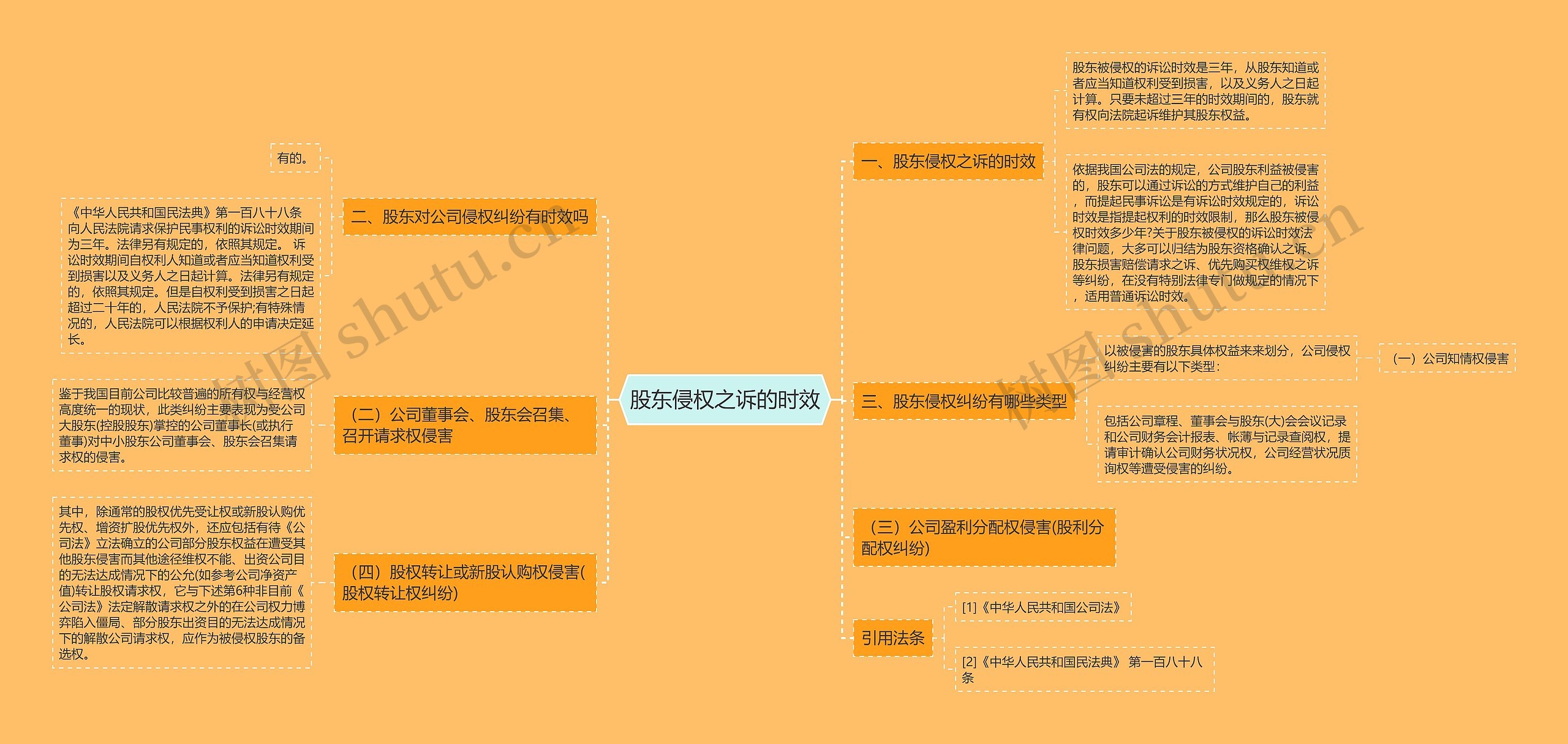 股东侵权之诉的时效