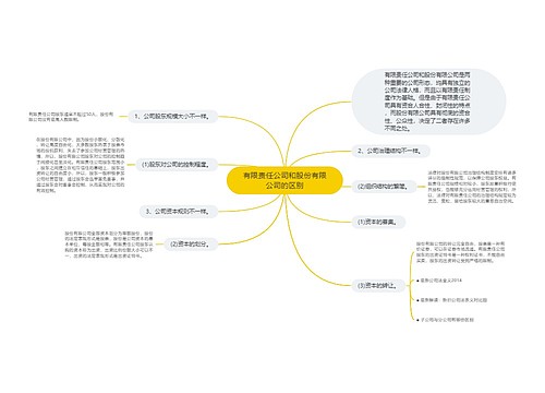 有限责任公司和股份有限公司的区别