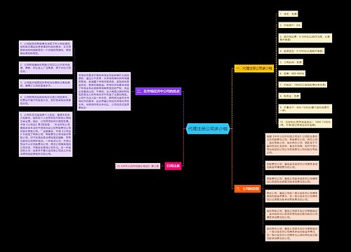 代理注册公司多少钱