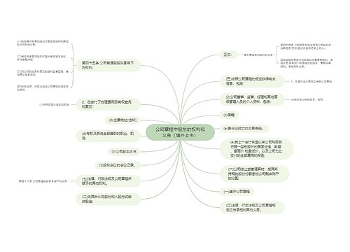 公司章程中股东的权利和义务（境外上市）