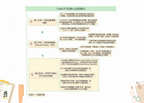 ChatGPT的核心训练模式